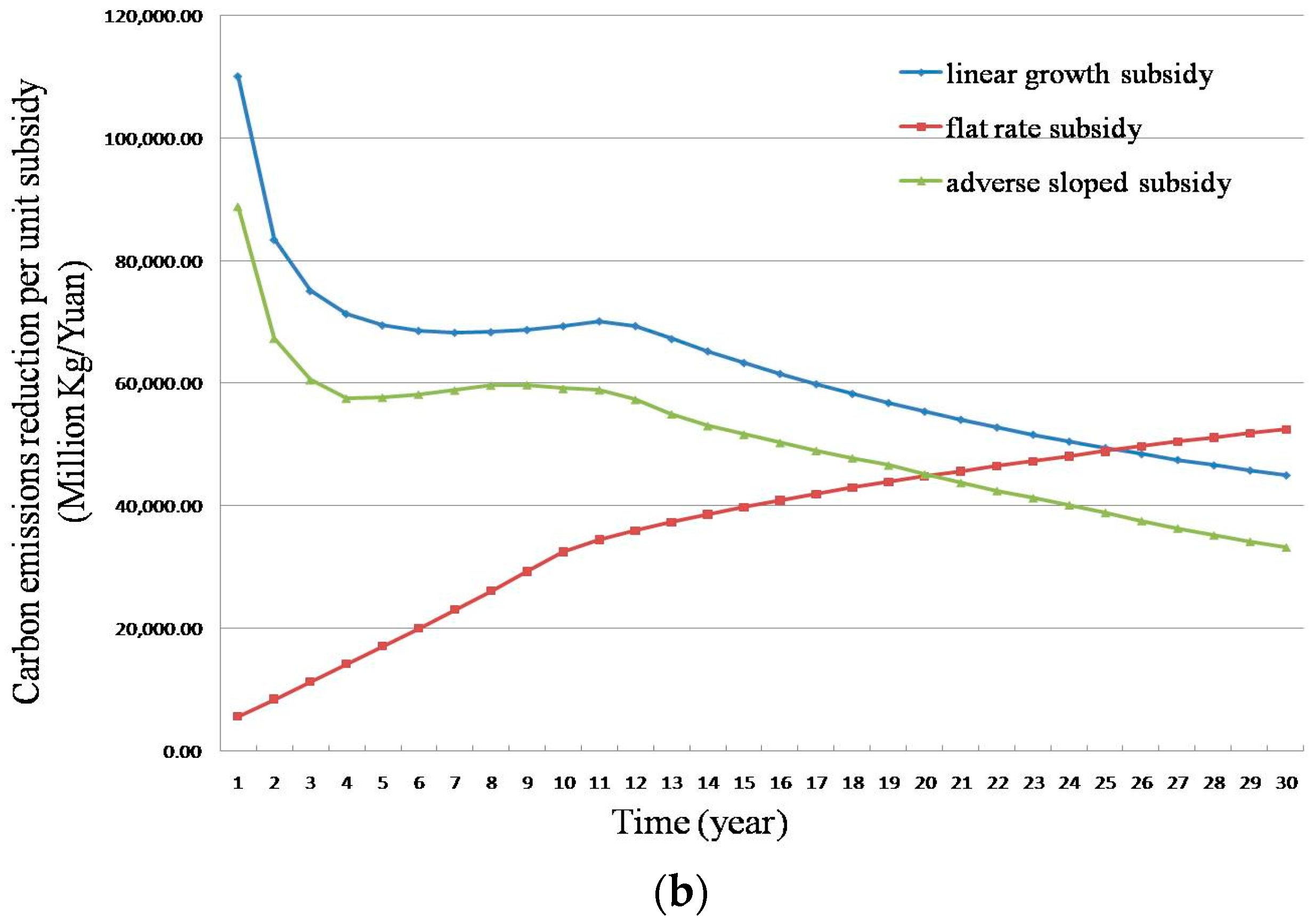 Sustainability 10 00868 g008b