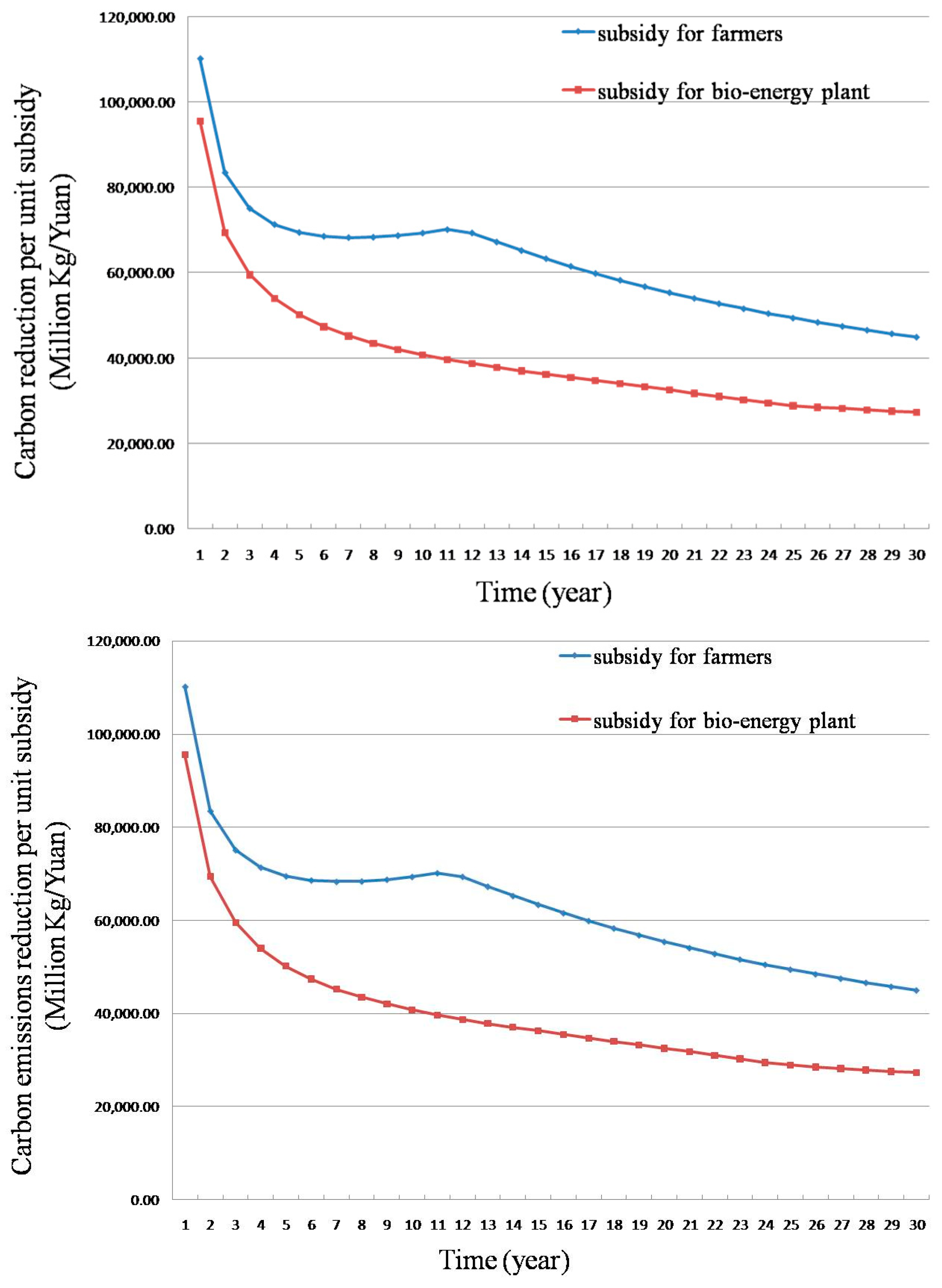 Sustainability 10 00868 g009