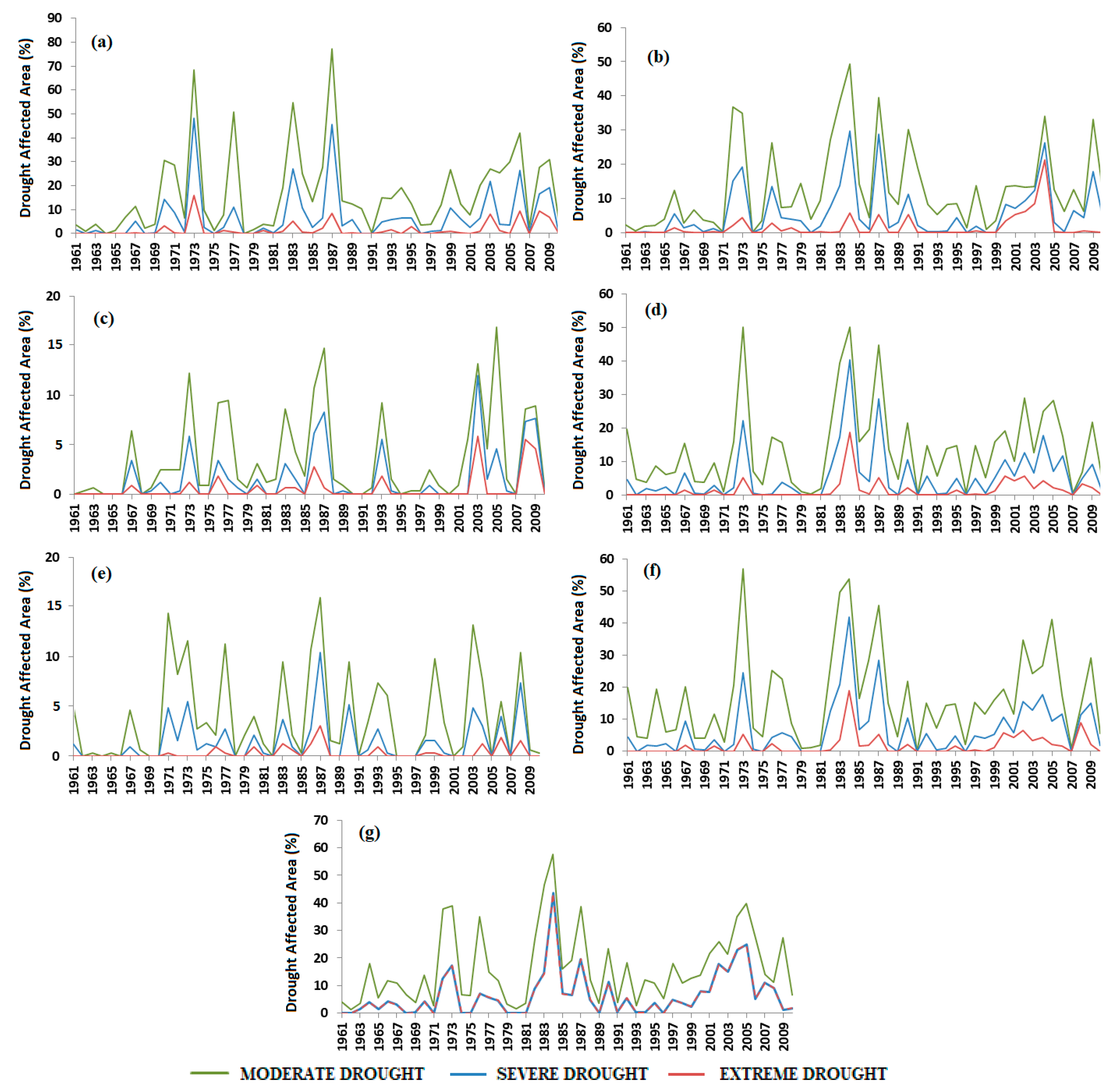 Sustainability 10 00871 g004 Sustainability 10 00871 g004