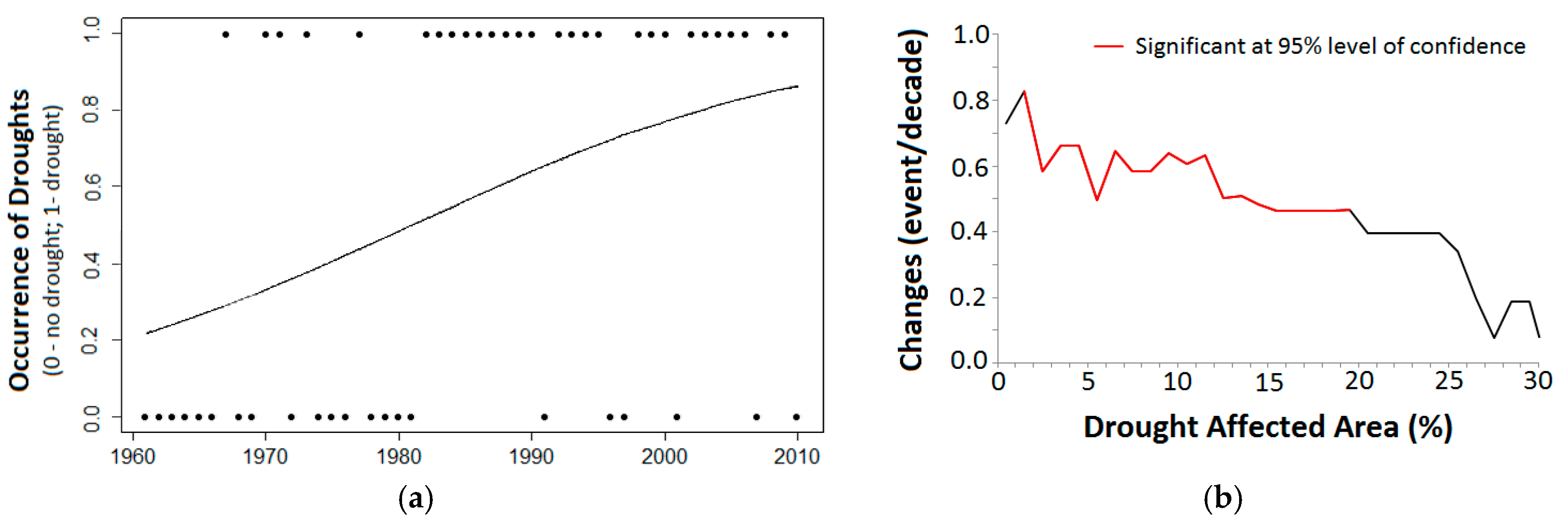 Sustainability 10 00871 g005 Sustainability 10 00871 g005