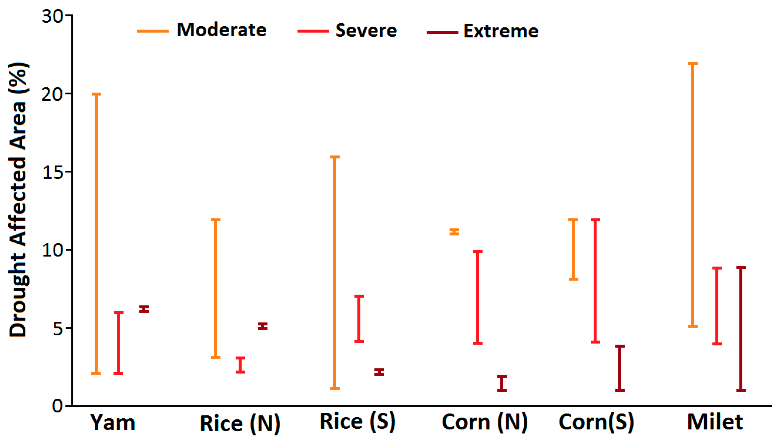 Sustainability 10 00871 g006 Sustainability 10 00871 g006