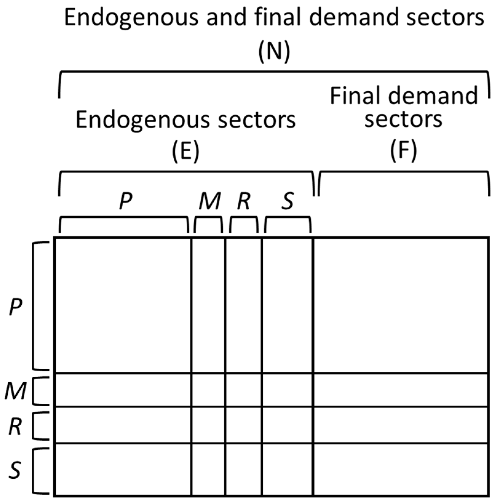 Sustainability 10 00876 g001