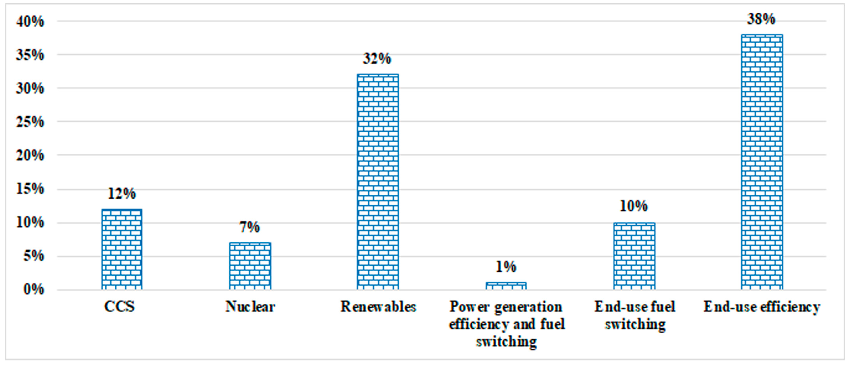 Sustainability 10 00877 g001 Sustainability 10 00877 g001
