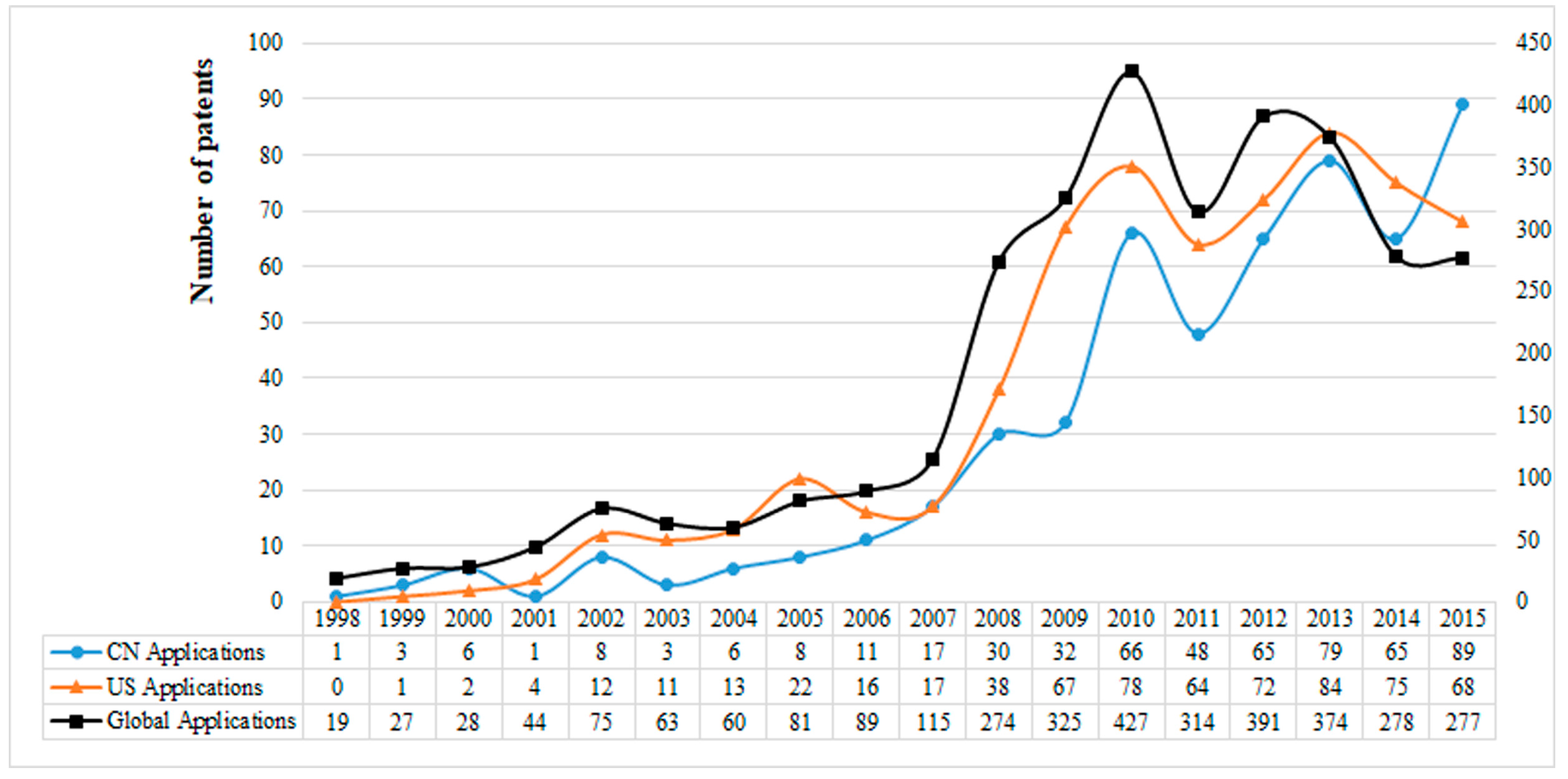 Sustainability 10 00877 g002 Sustainability 10 00877 g002