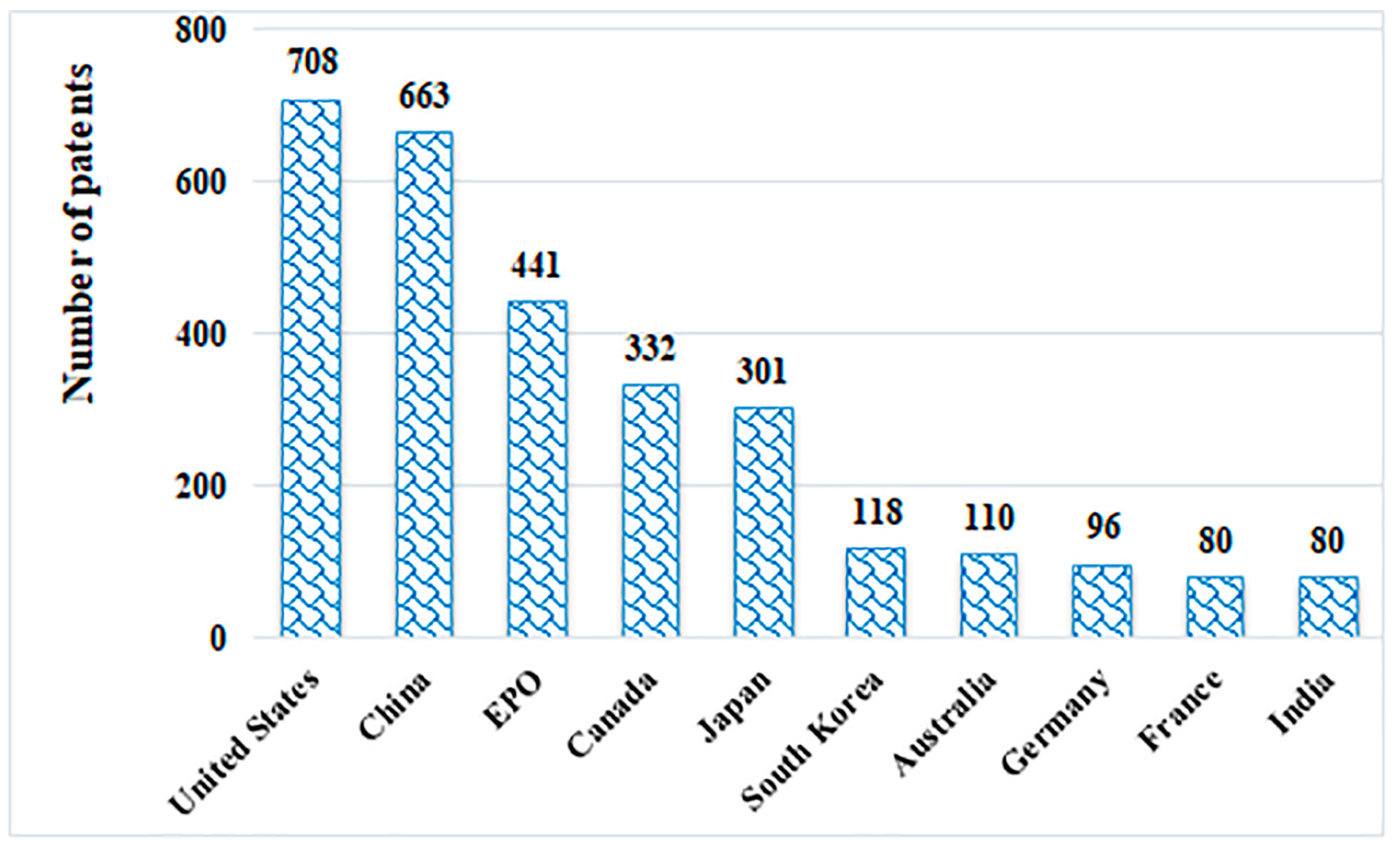 Sustainability 10 00877 g003 Sustainability 10 00877 g003