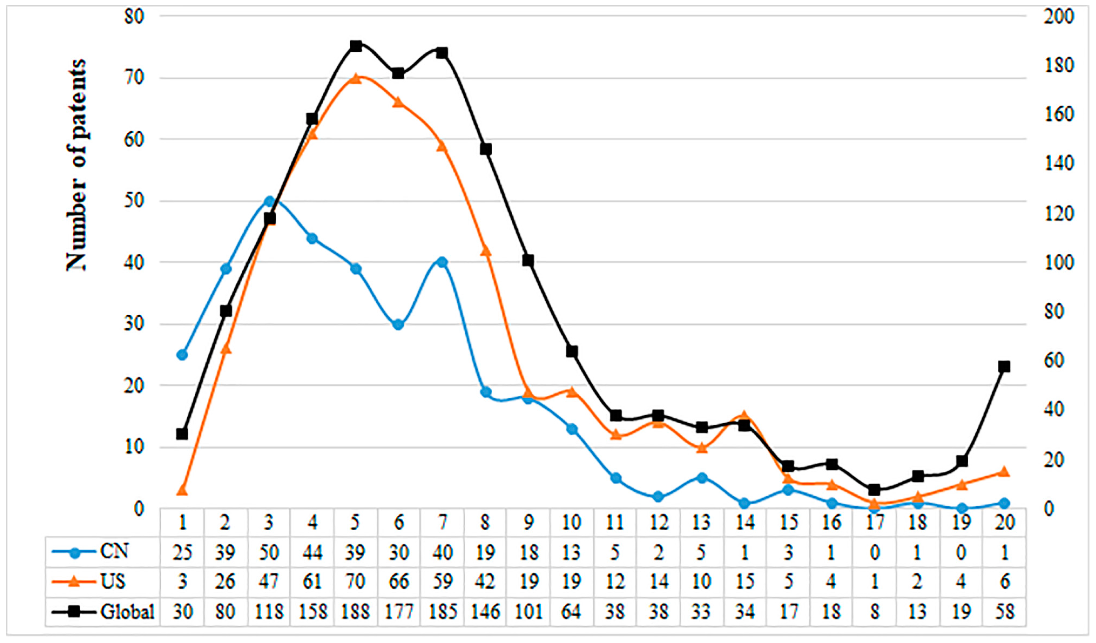 Sustainability 10 00877 g004 Sustainability 10 00877 g004
