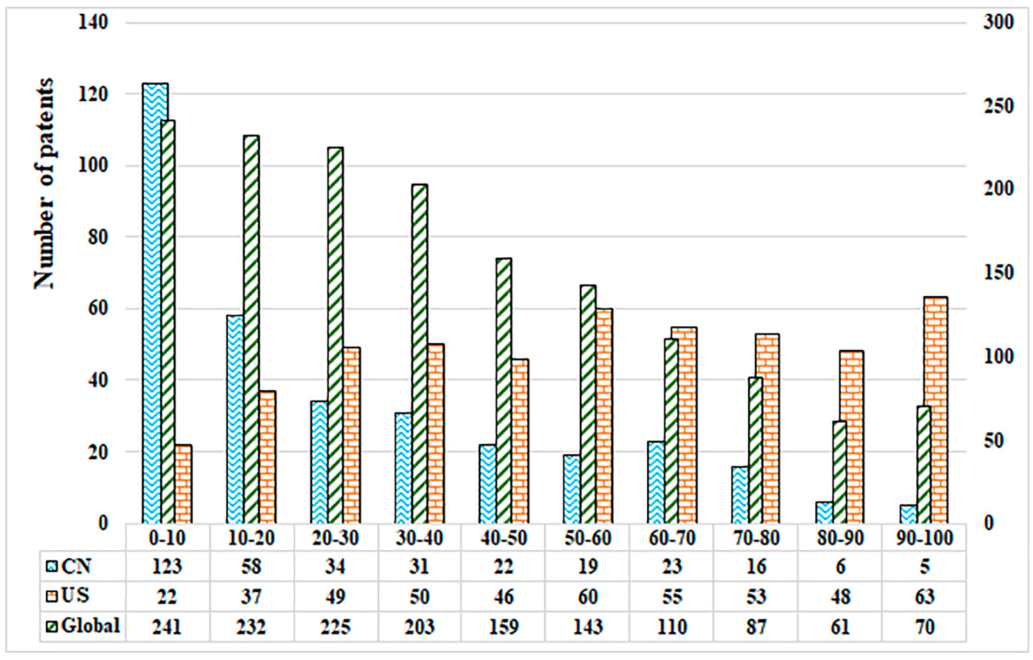 Sustainability 10 00877 g005 Sustainability 10 00877 g005