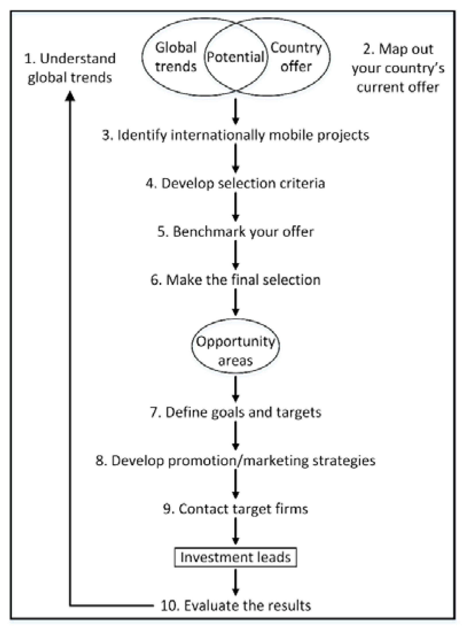 Sustainability 10 00878 g001