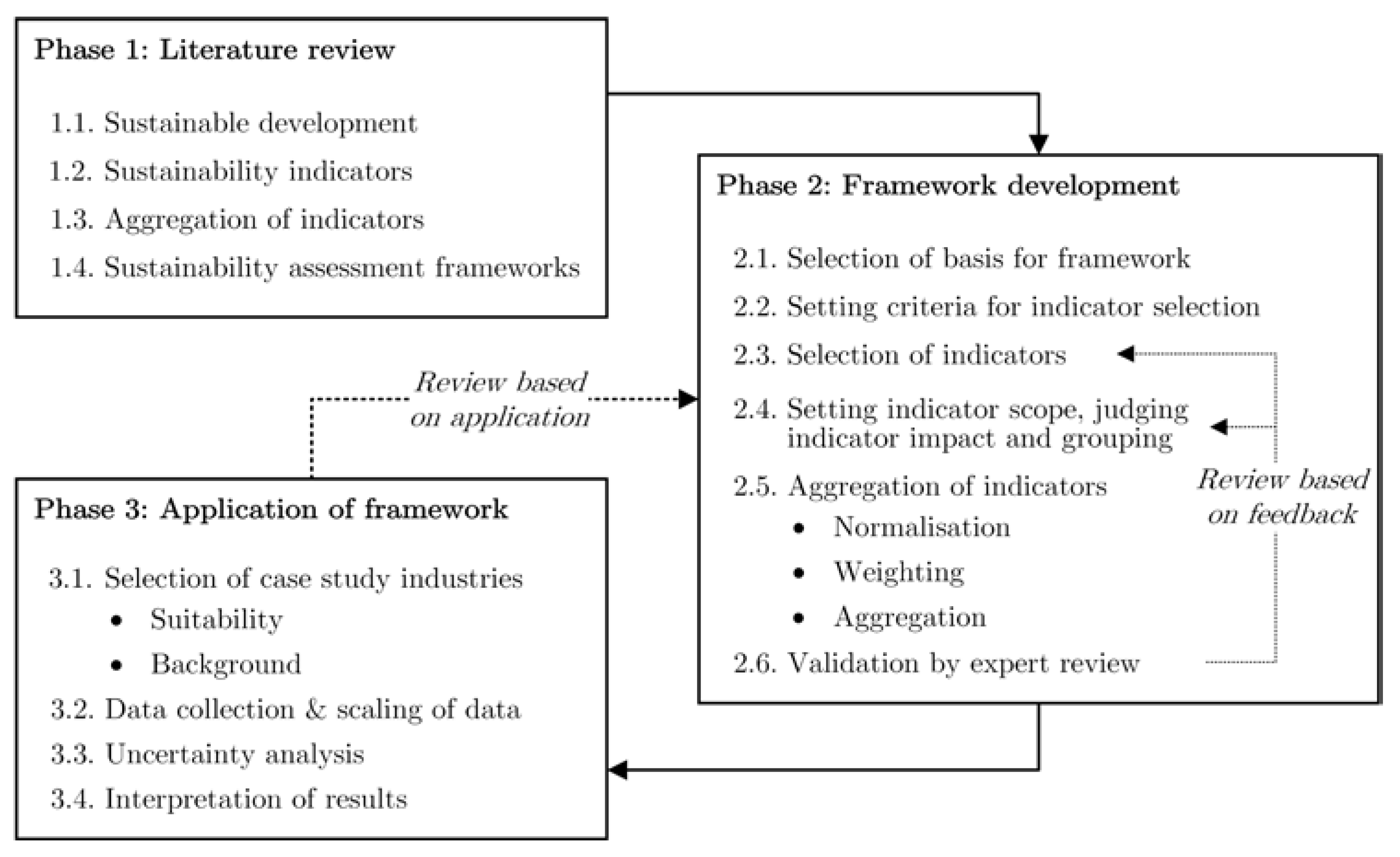 Sustainability 10 00878 g002