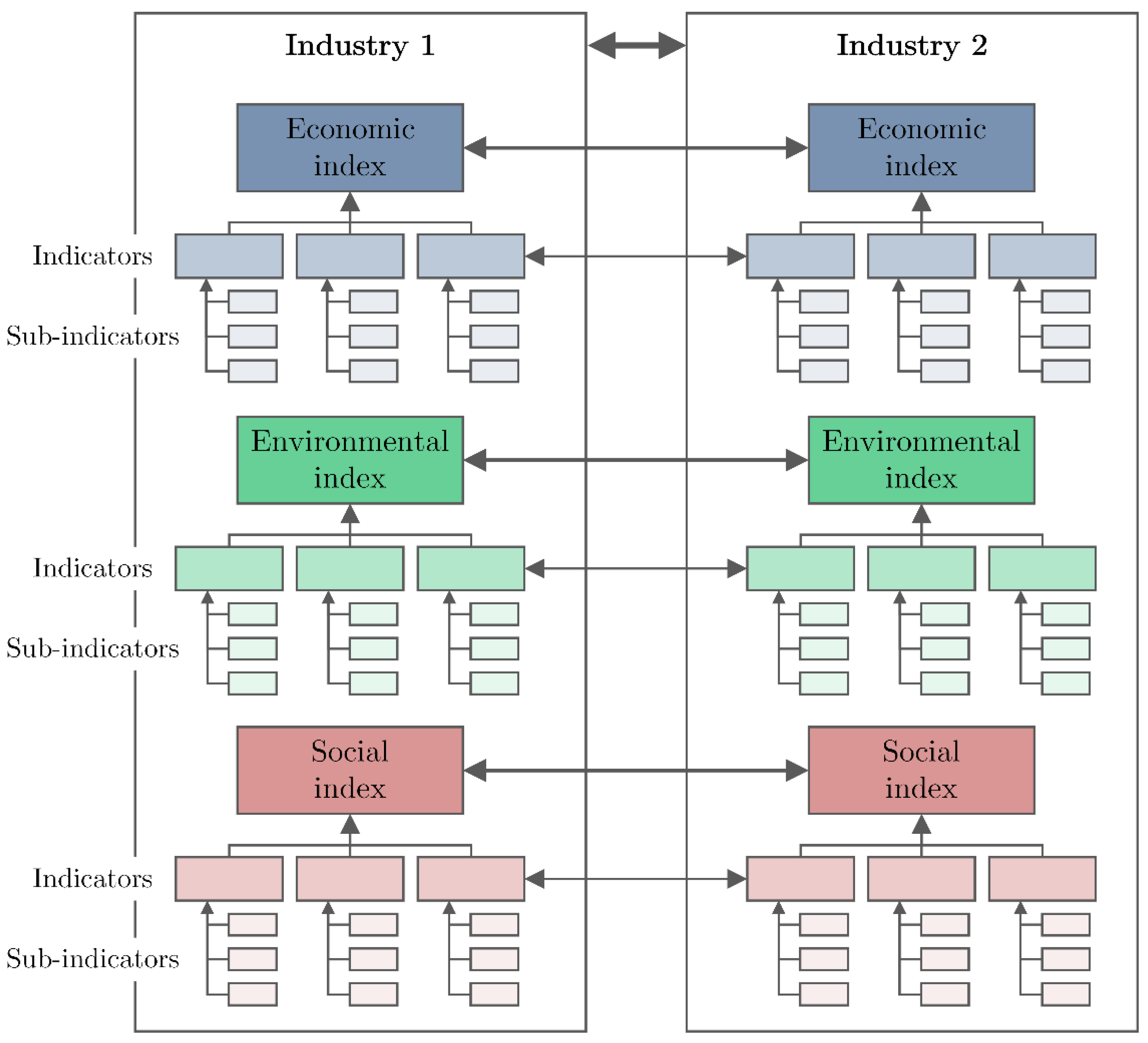 Sustainability 10 00878 g003
