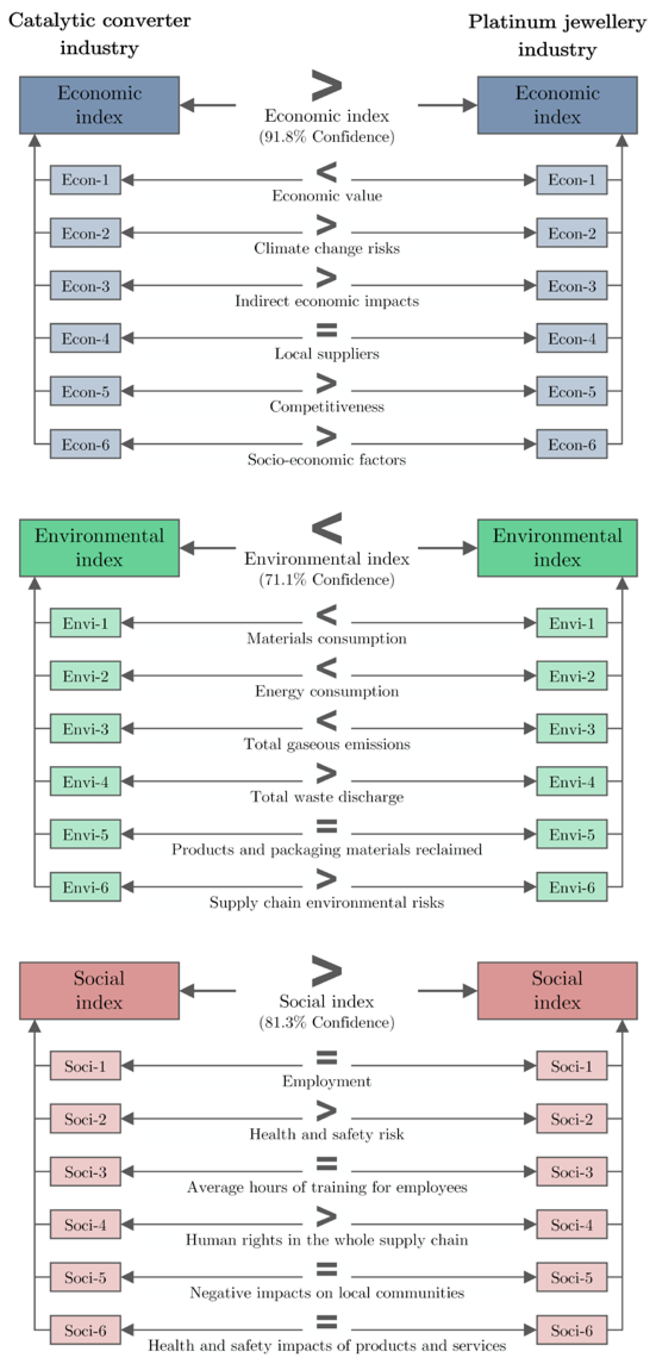 Sustainability 10 00878 g004