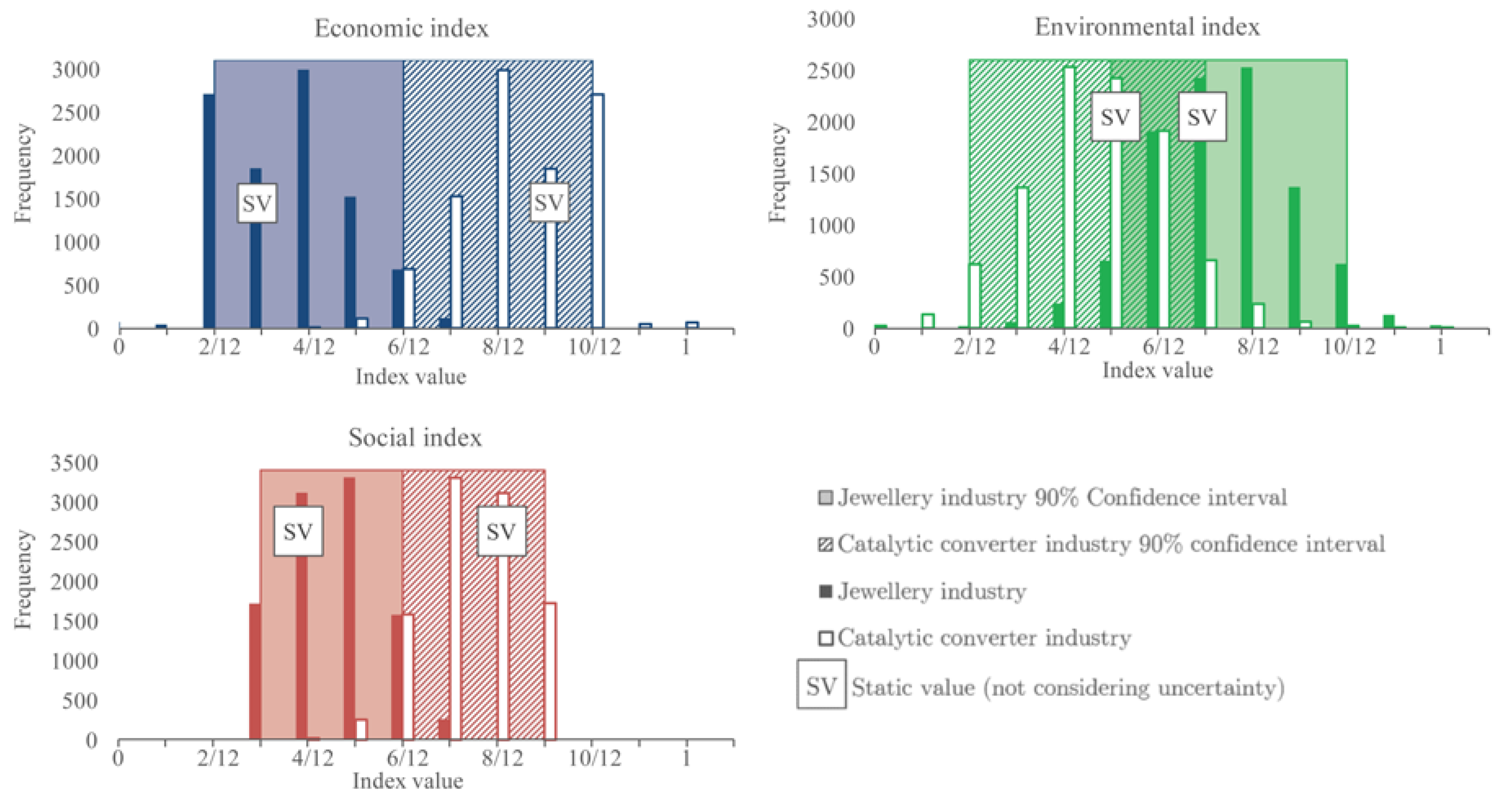 Sustainability 10 00878 g005