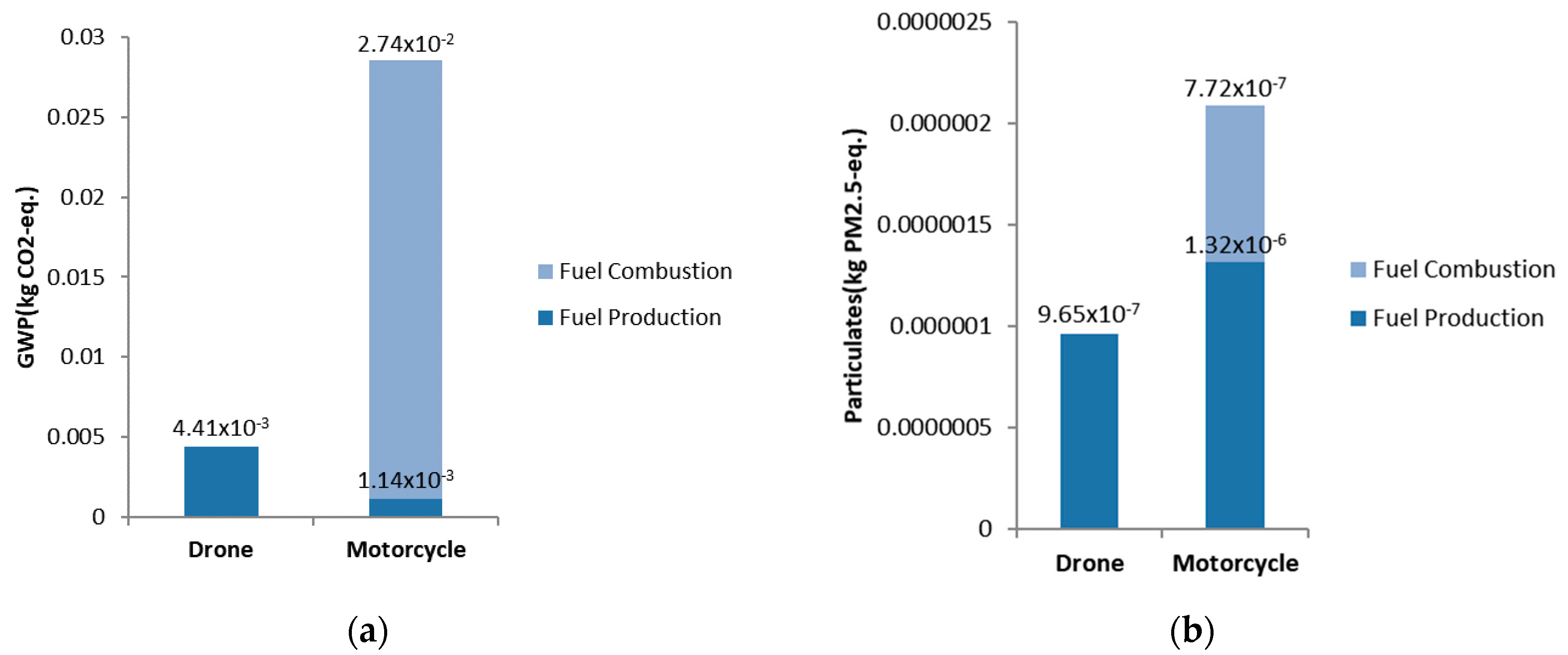 Sustainability 10 00881 g003