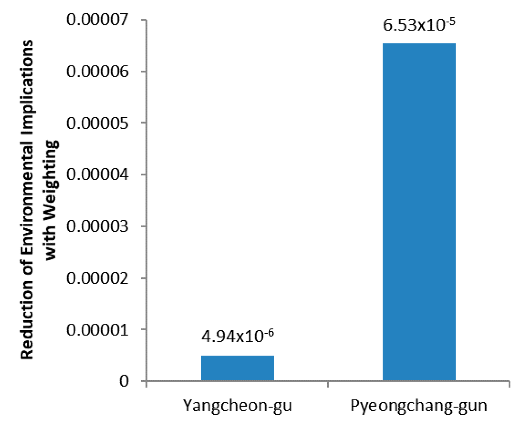 Sustainability 10 00881 g005