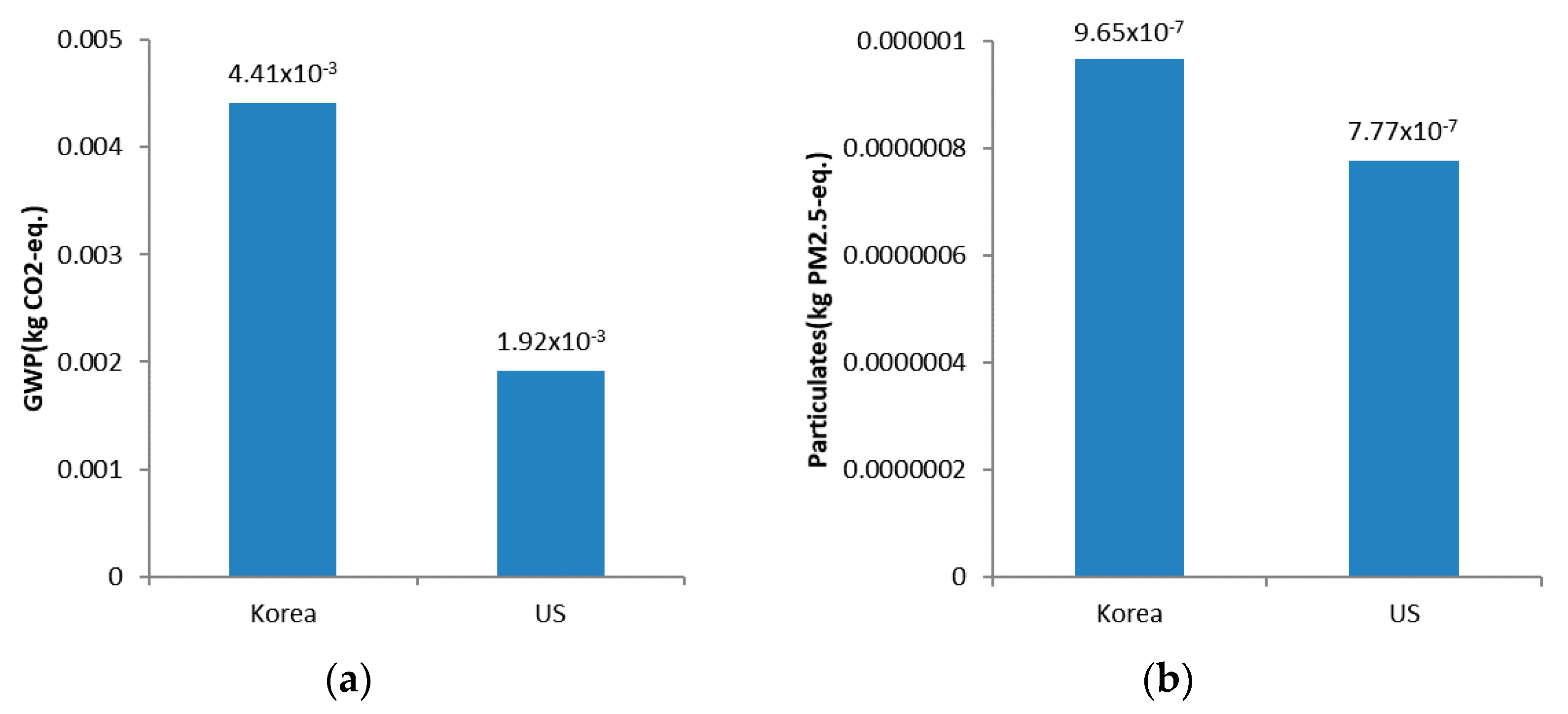 Sustainability 10 00881 g007
