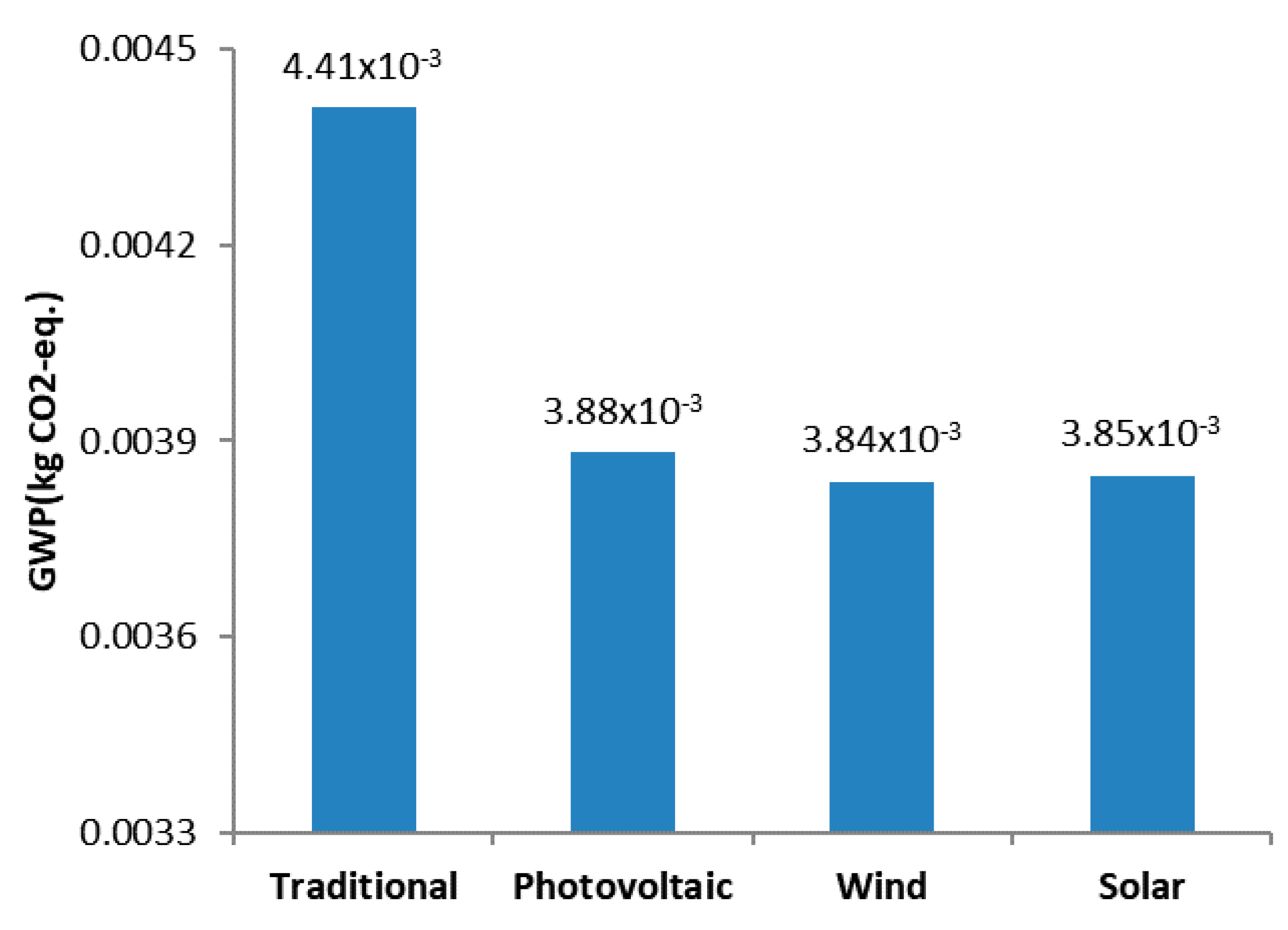 Sustainability 10 00881 g008