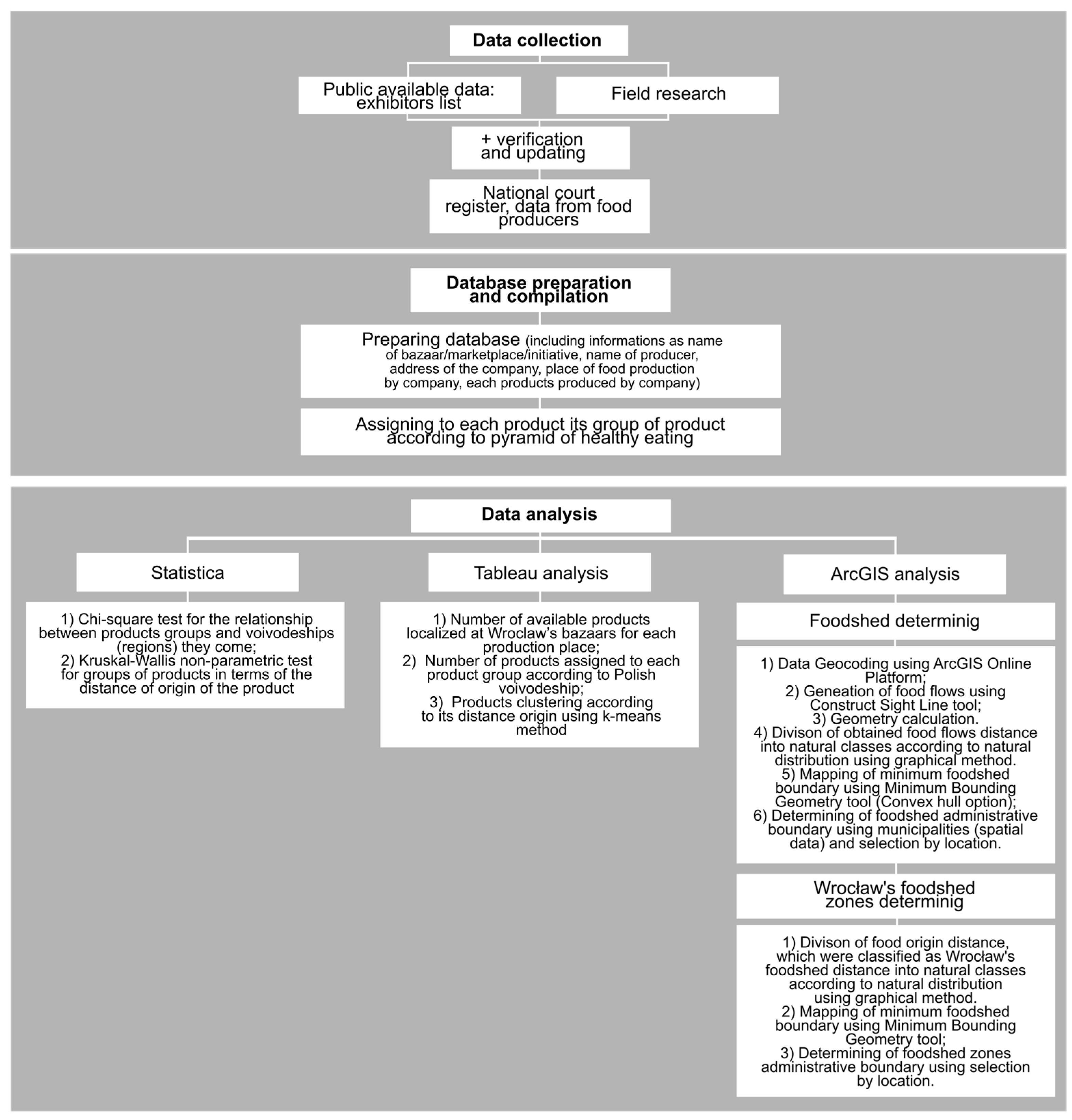 Sustainability 10 00882 g002