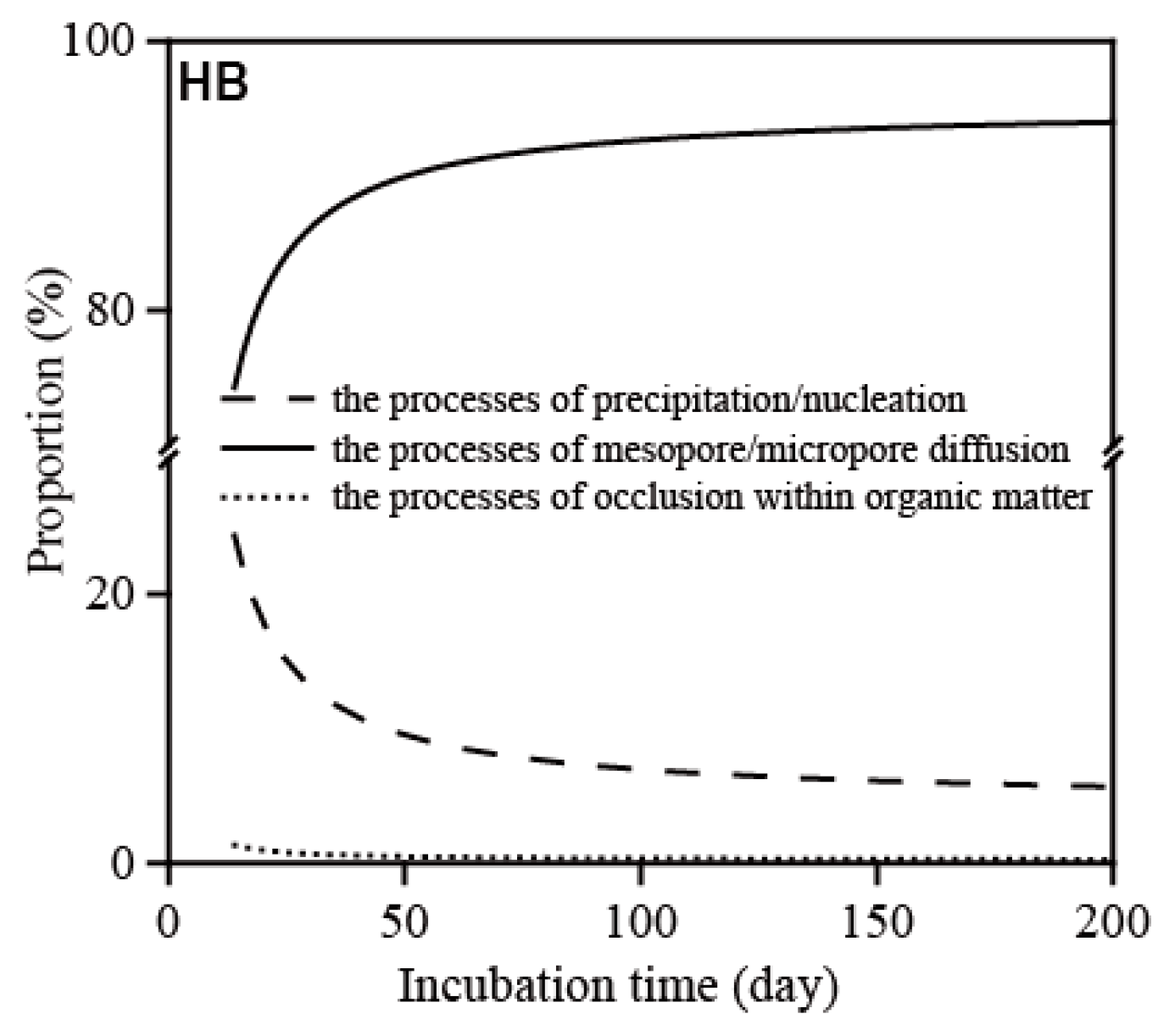Sustainability 10 00885 g002b