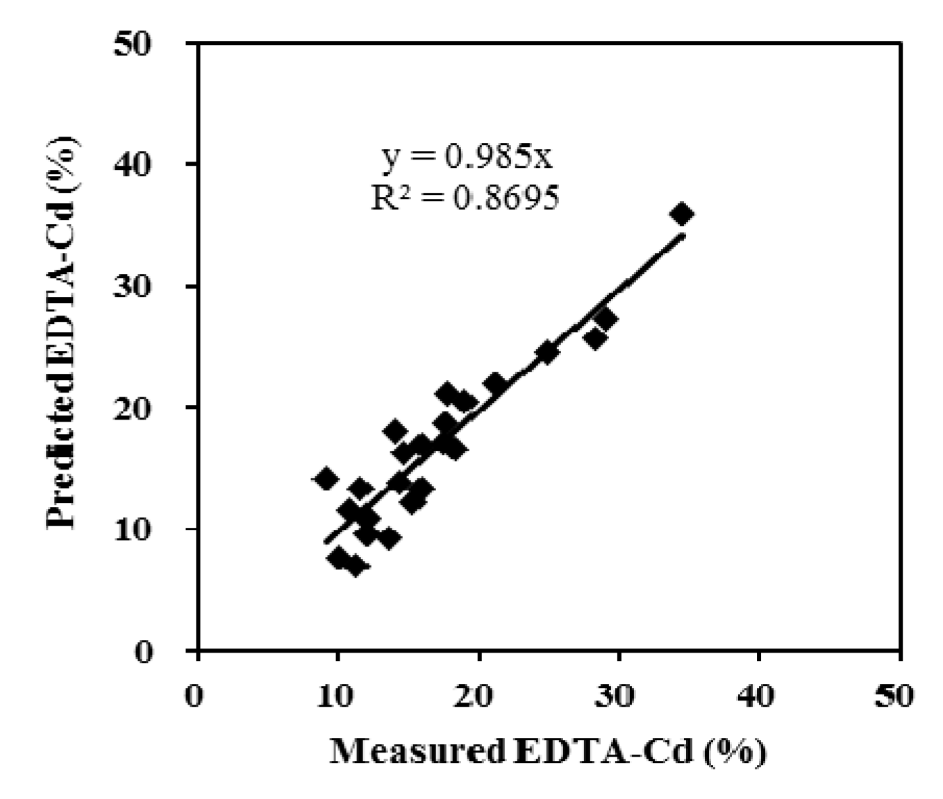Sustainability 10 00885 g005