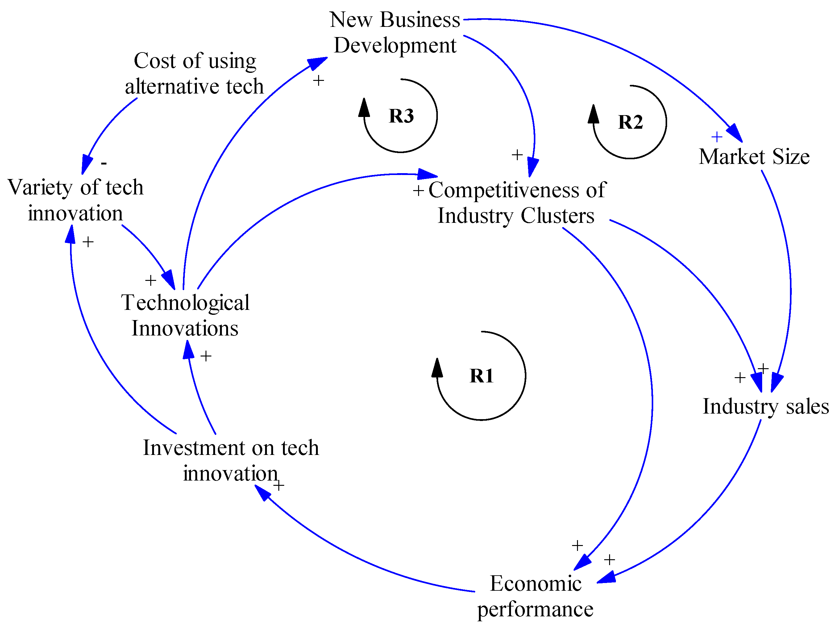 Sustainability 10 00887 g001