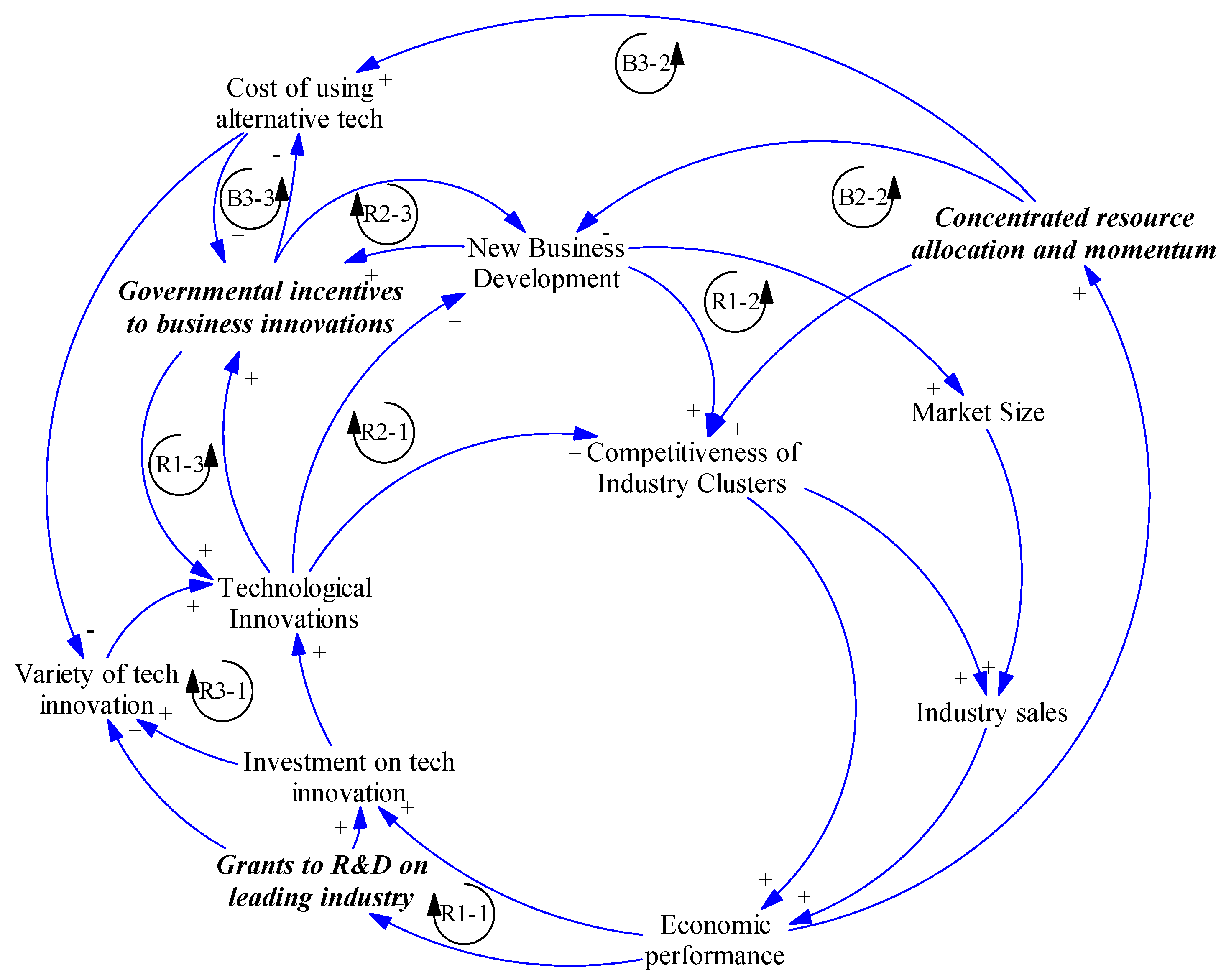 Sustainability 10 00887 g002