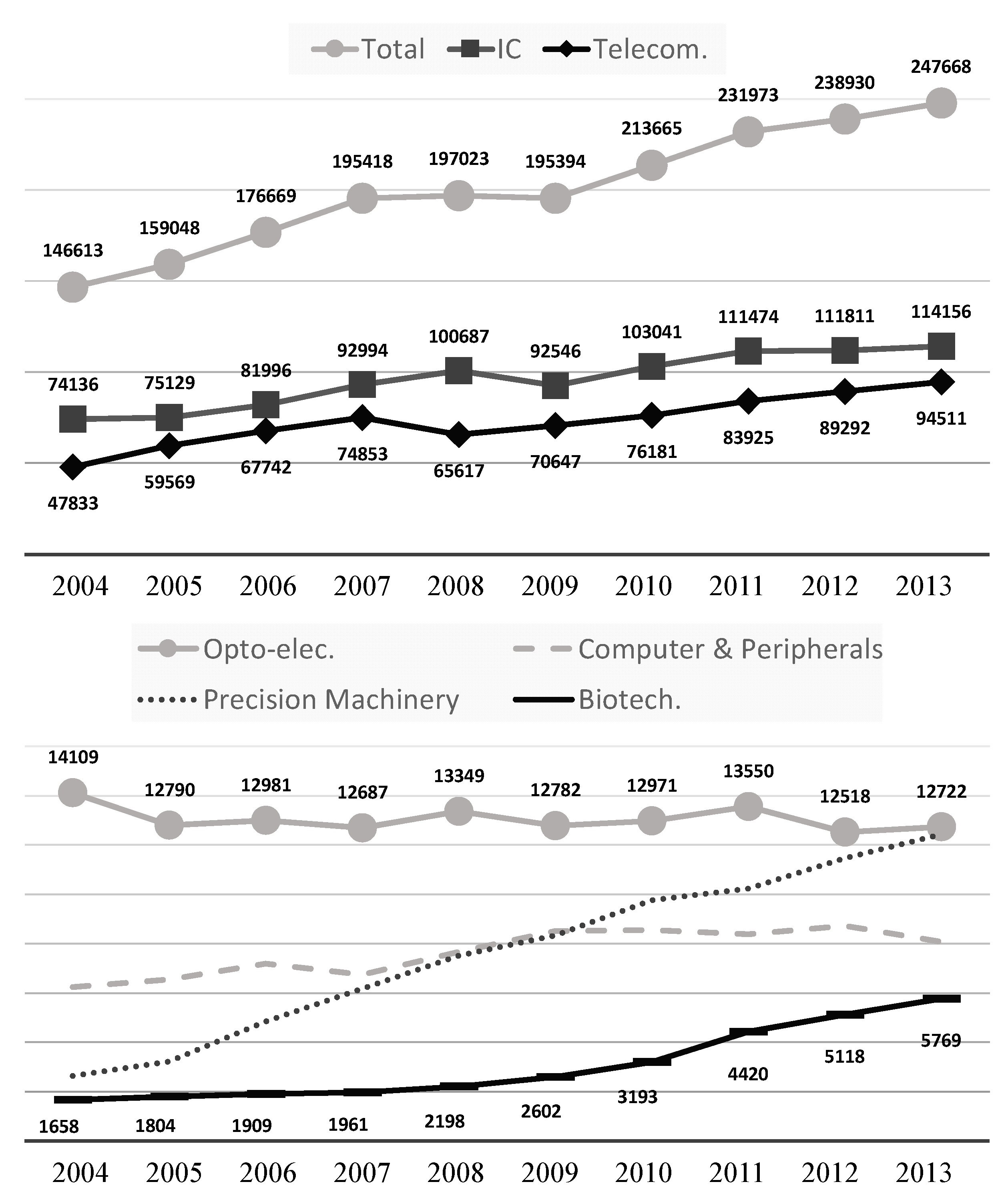 Sustainability 10 00887 g005