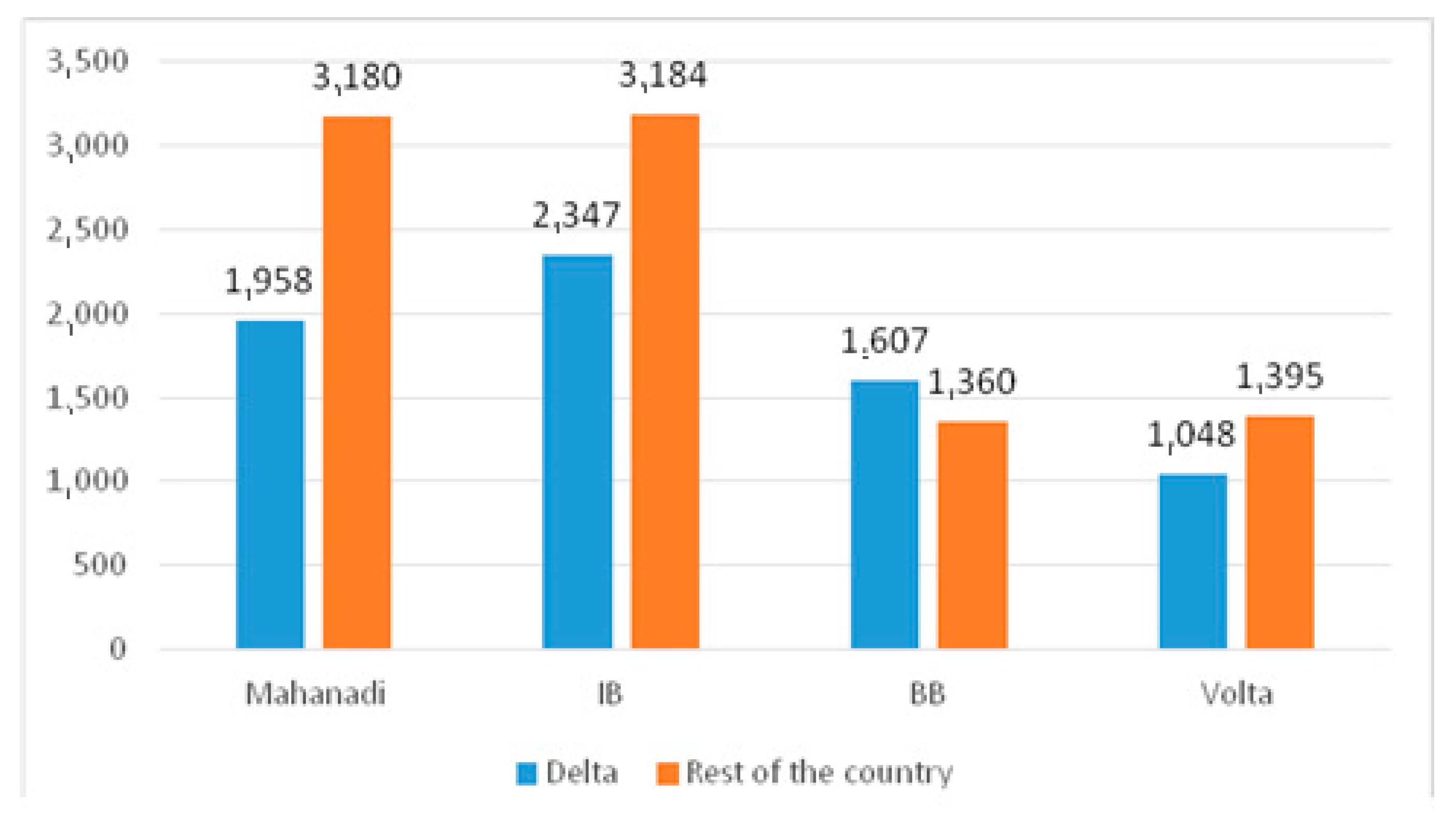 Sustainability 10 00893 g003