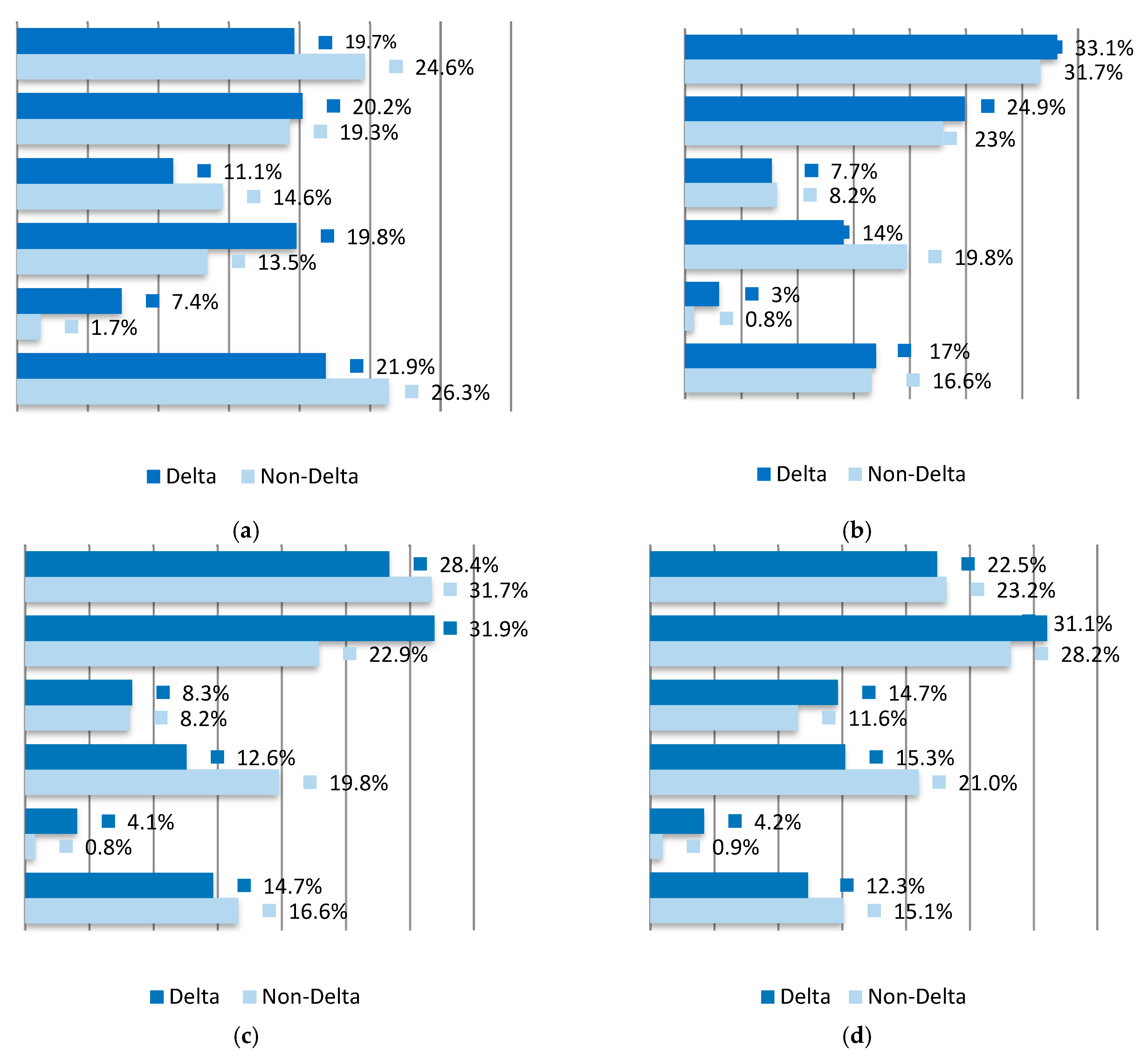 Sustainability 10 00893 g004