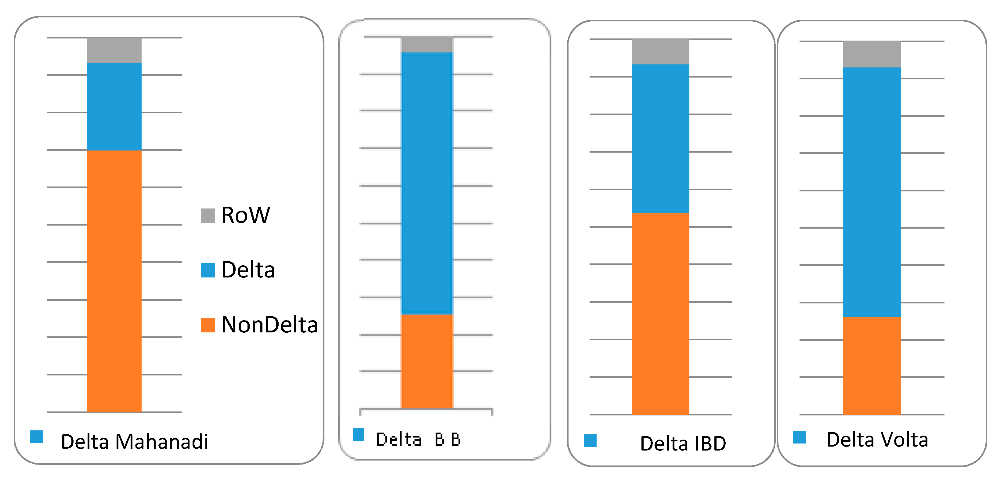 Sustainability 10 00893 g005