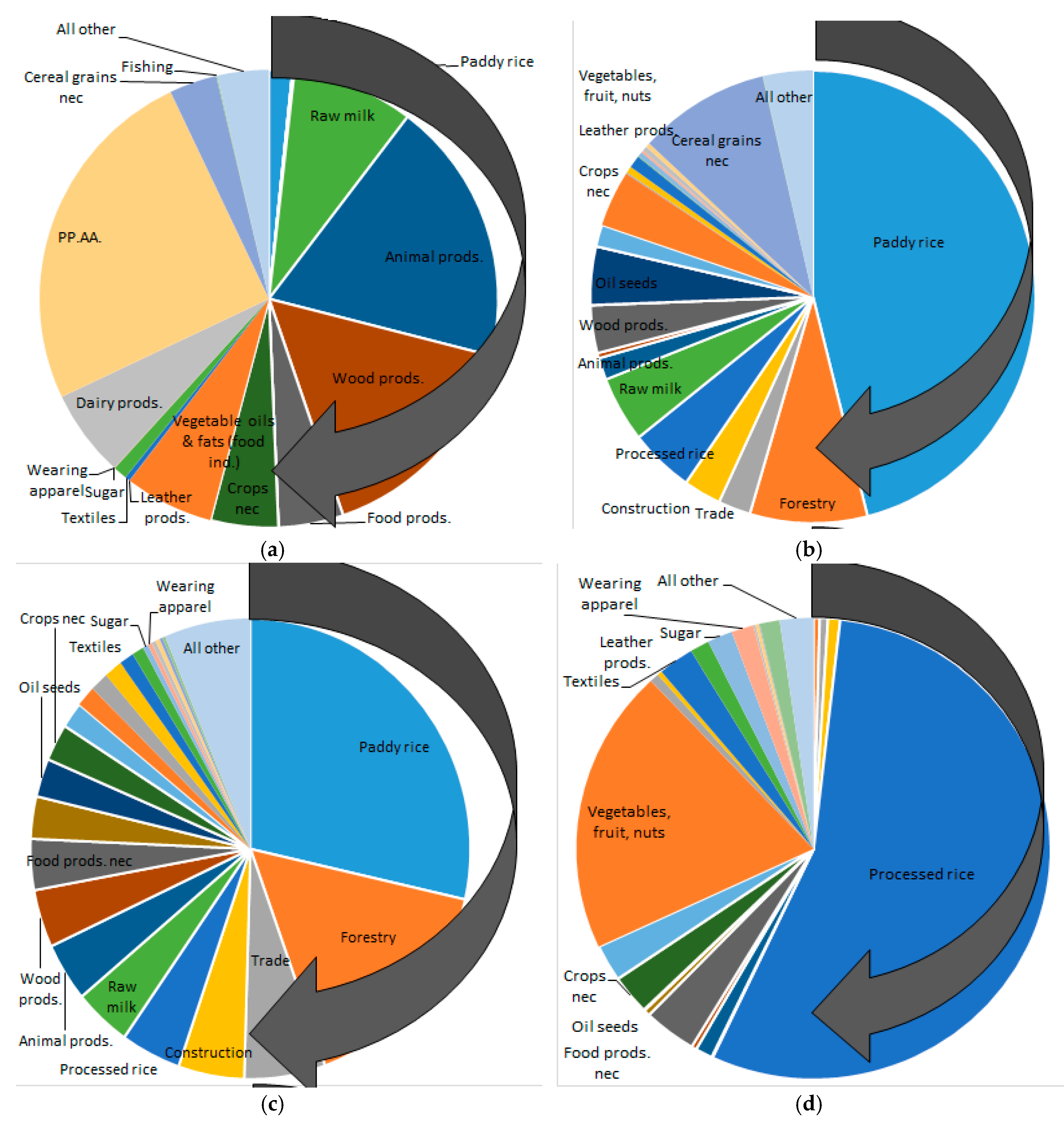 Sustainability 10 00893 g006a