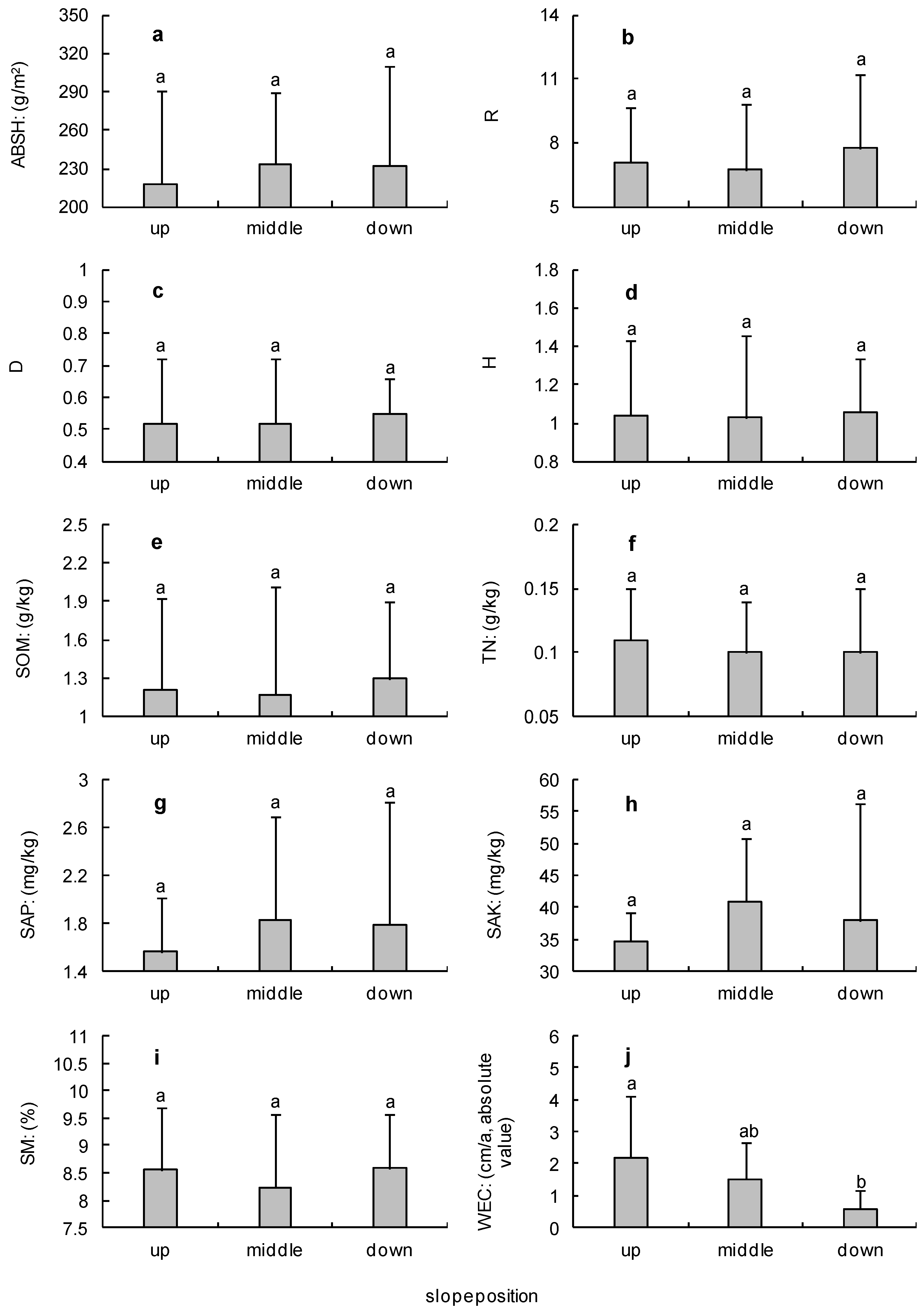 Sustainability 10 00902 g003