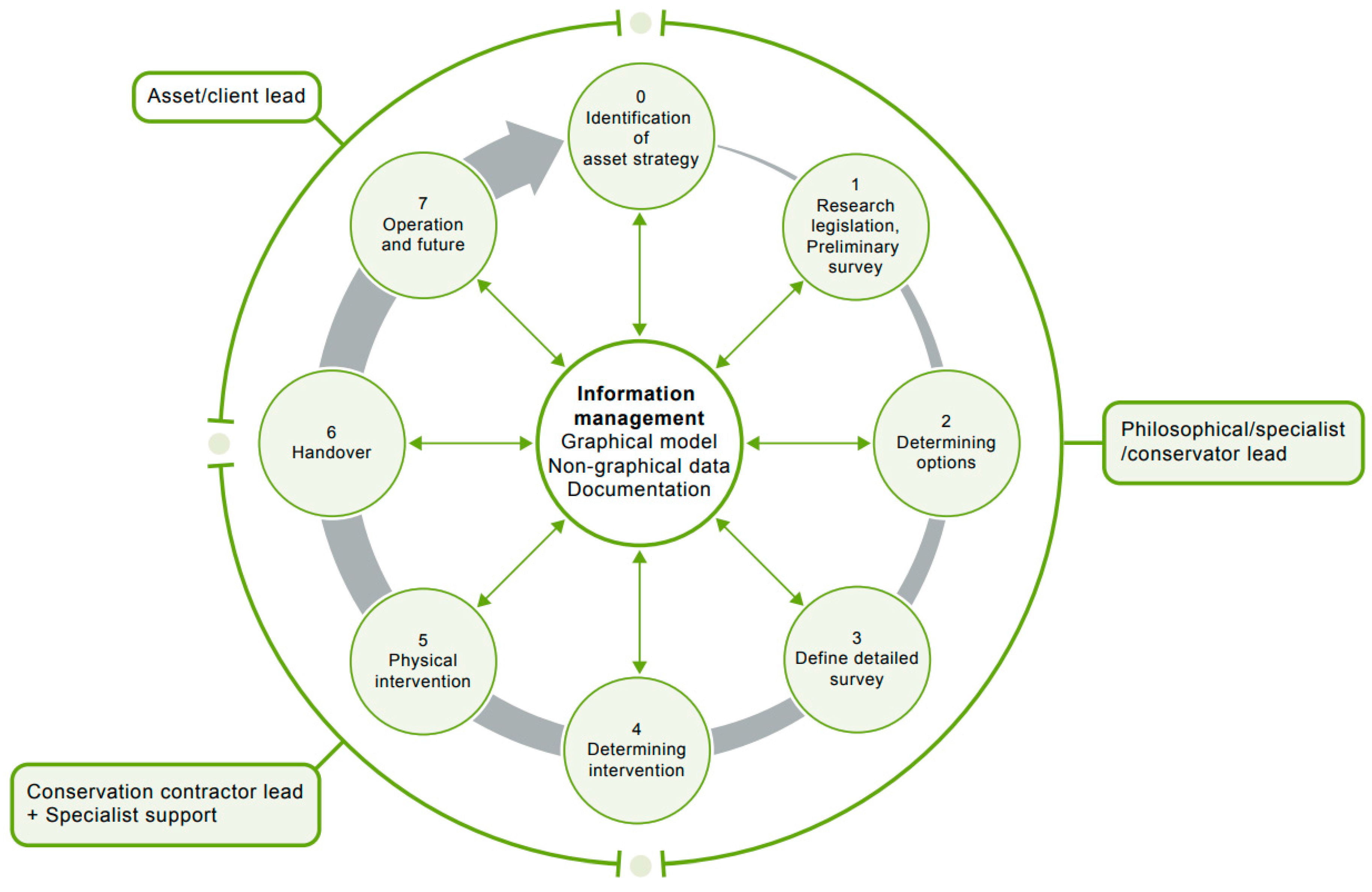 Sustainability 10 00908 g002