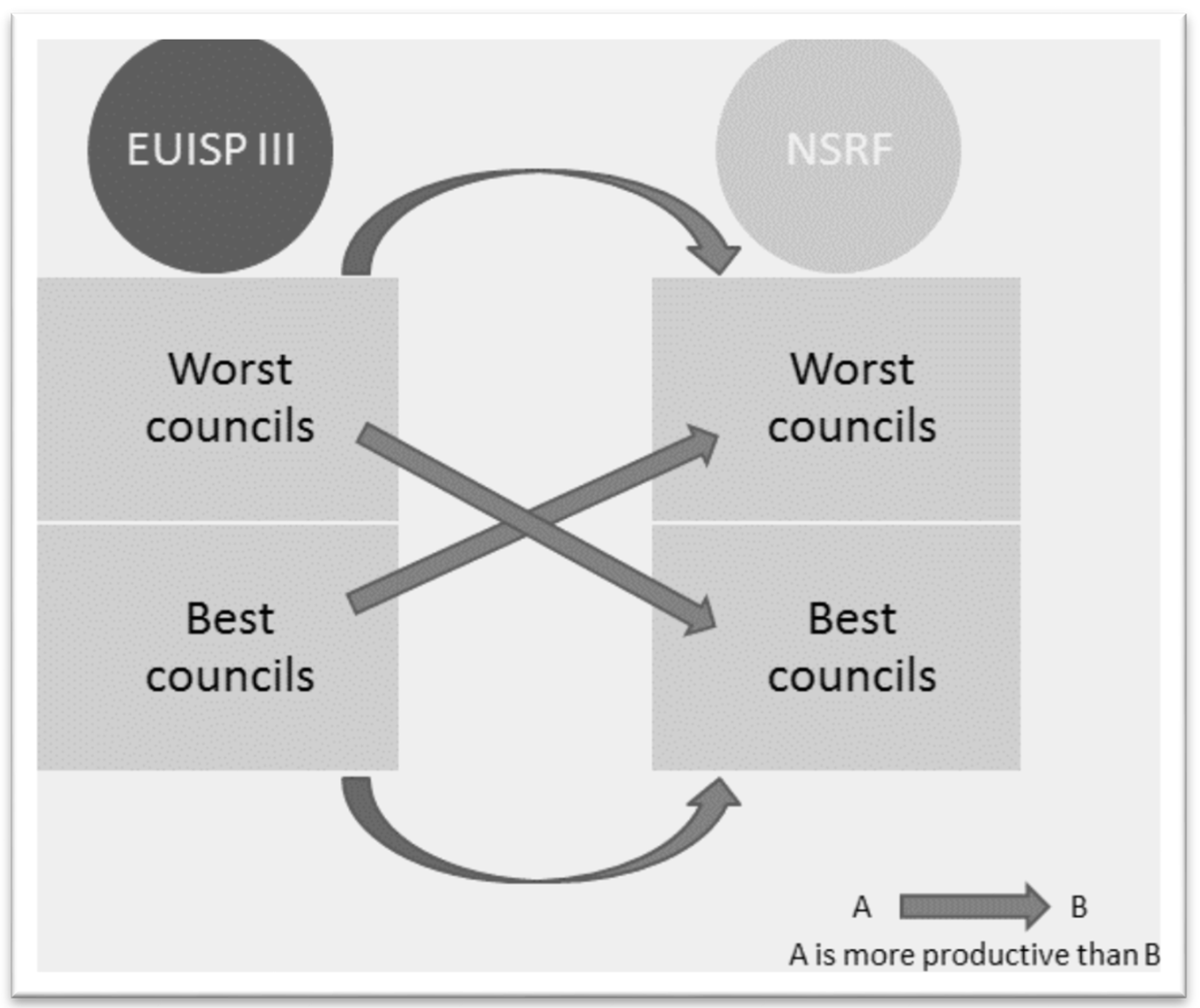 Sustainability 10 00910 g004