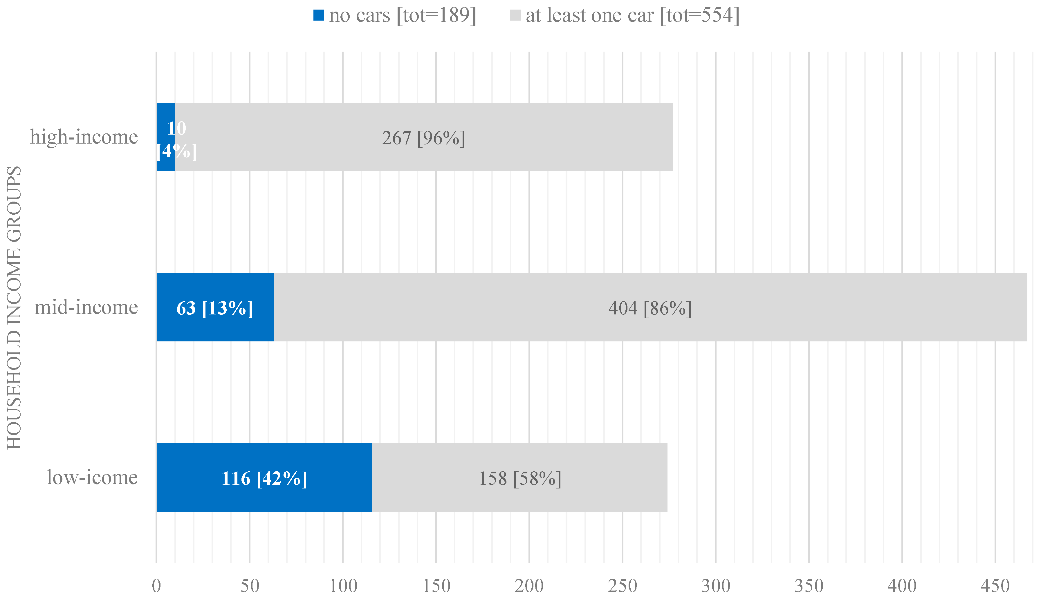 Sustainability 10 00912 g001