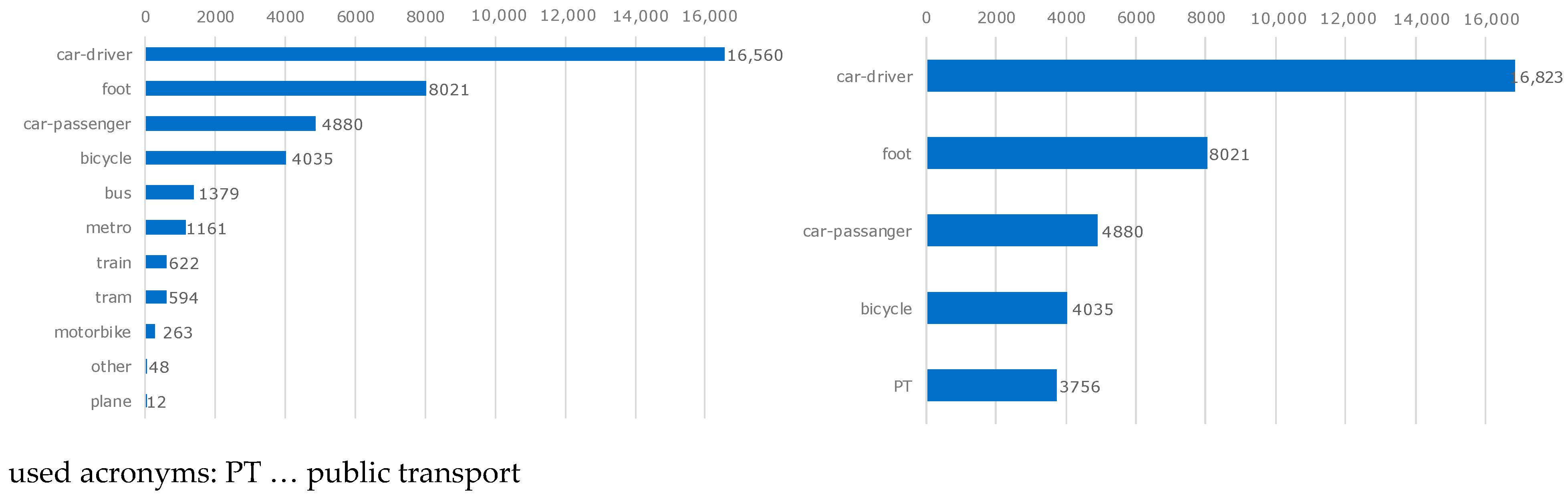 Sustainability 10 00912 g002