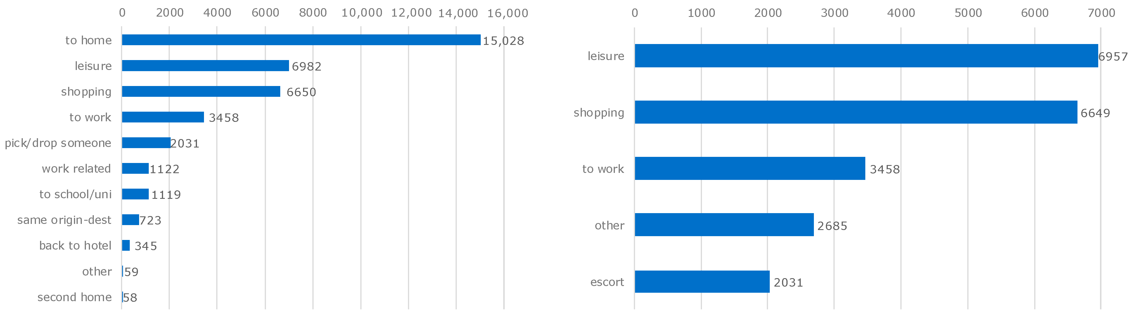 Sustainability 10 00912 g003