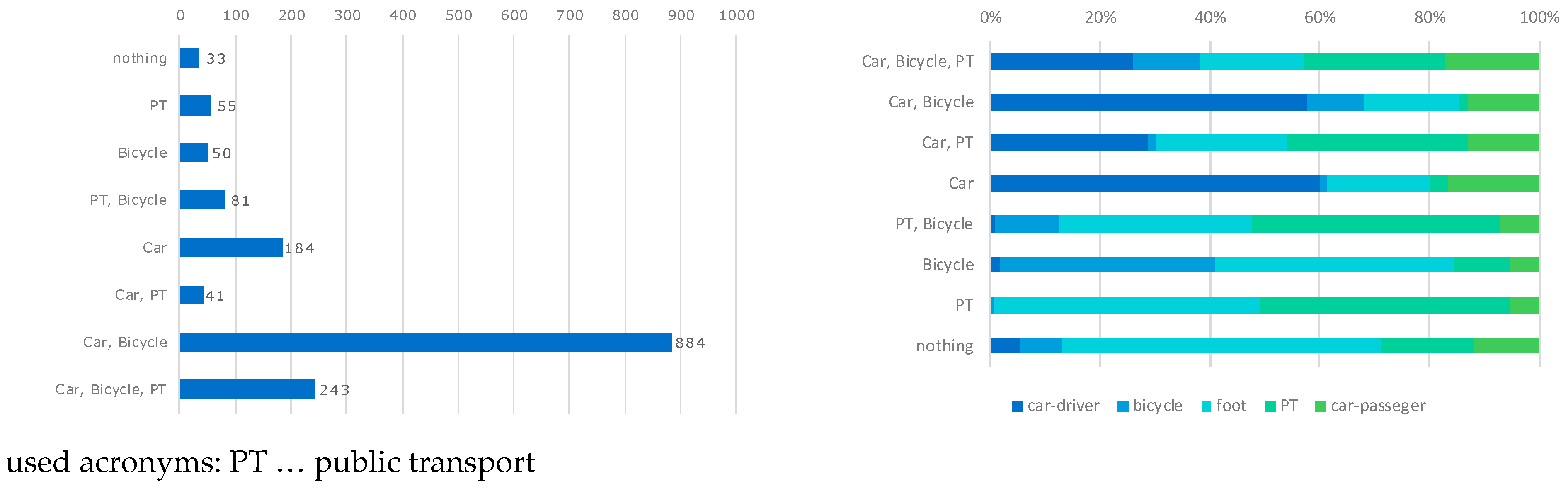 Sustainability 10 00912 g004