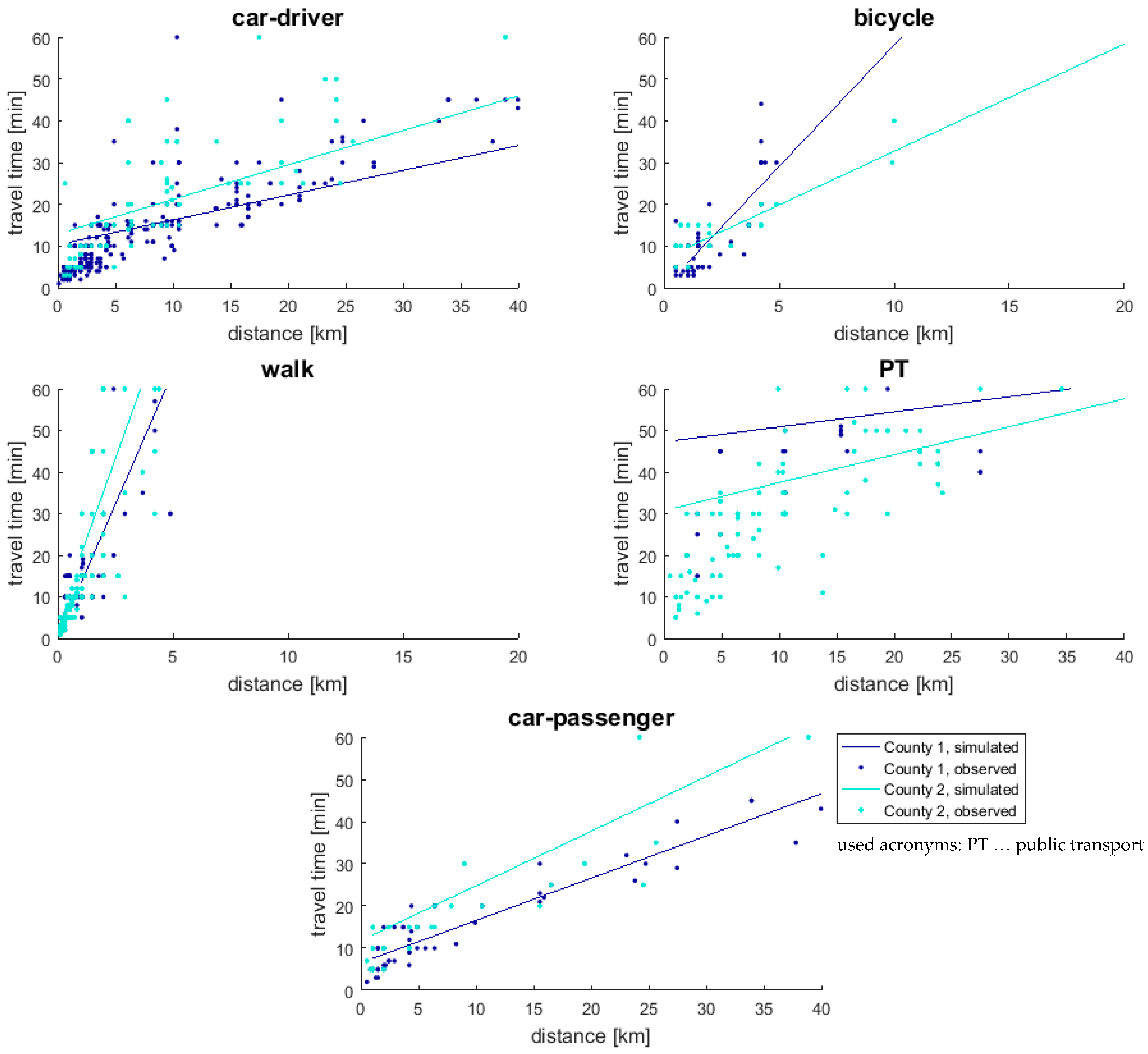 Sustainability 10 00912 g005