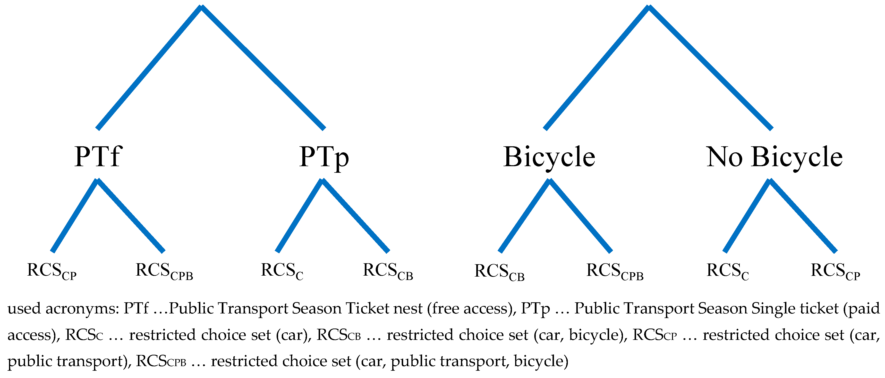 Sustainability 10 00912 g006