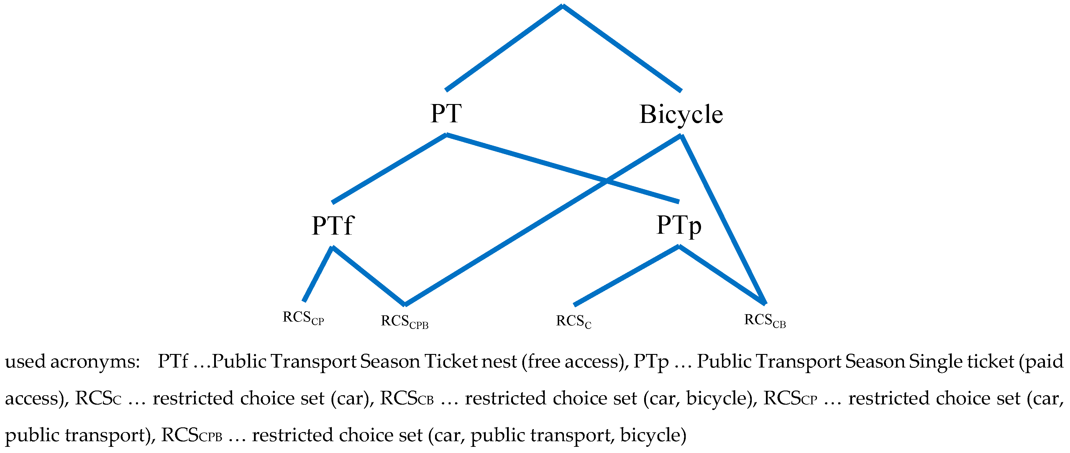 Sustainability 10 00912 g007