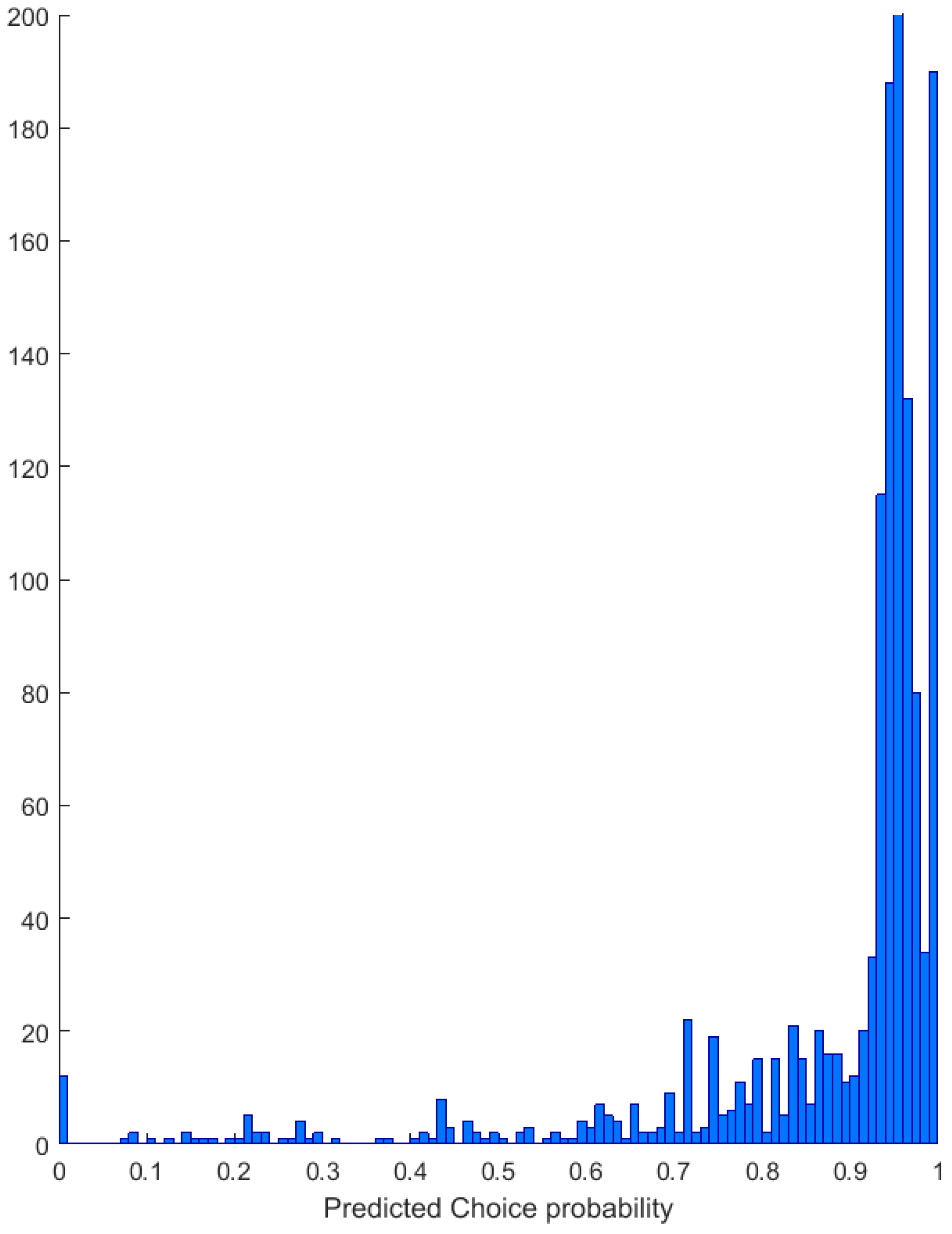 Sustainability 10 00912 g008