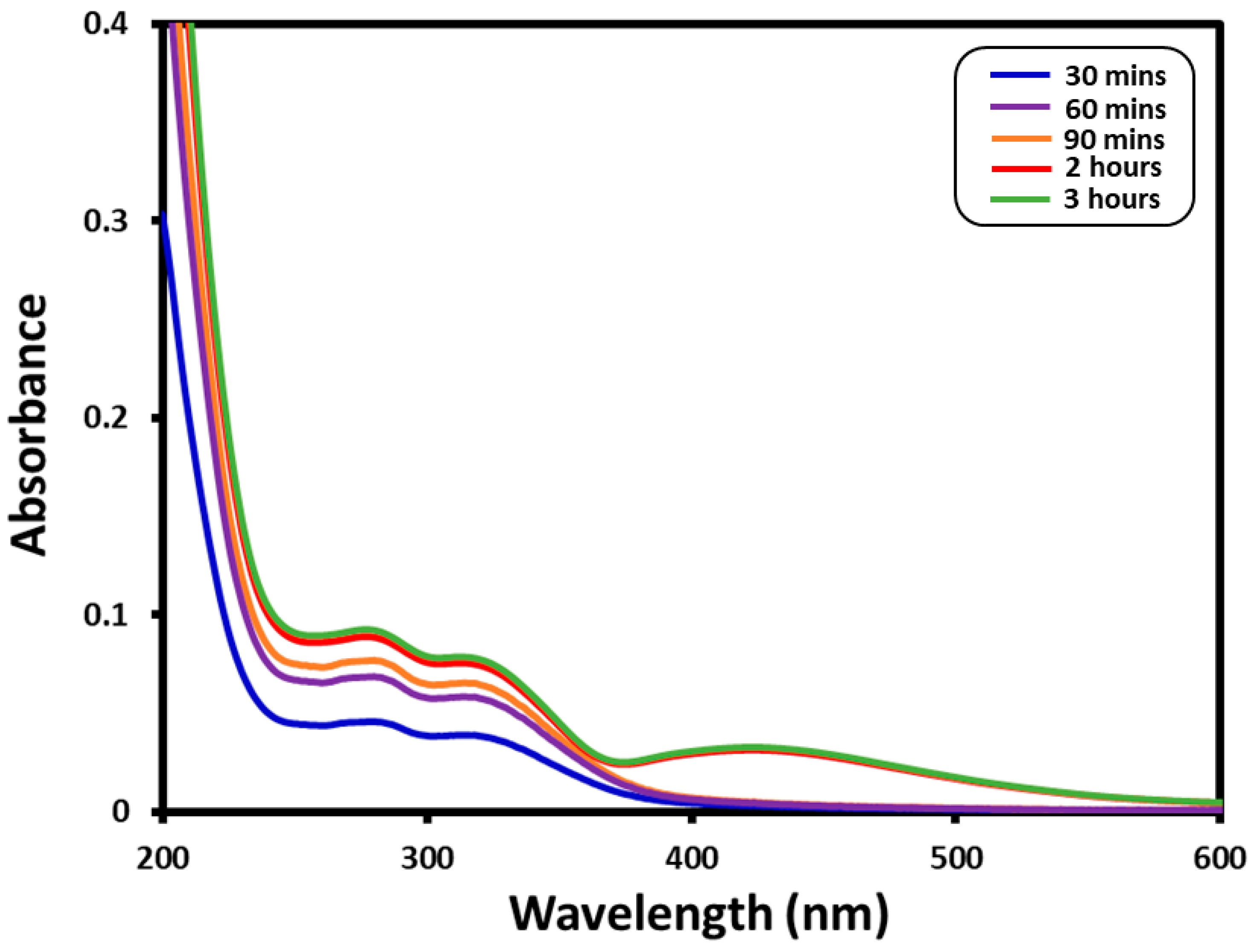 Sustainability 10 00913 g001