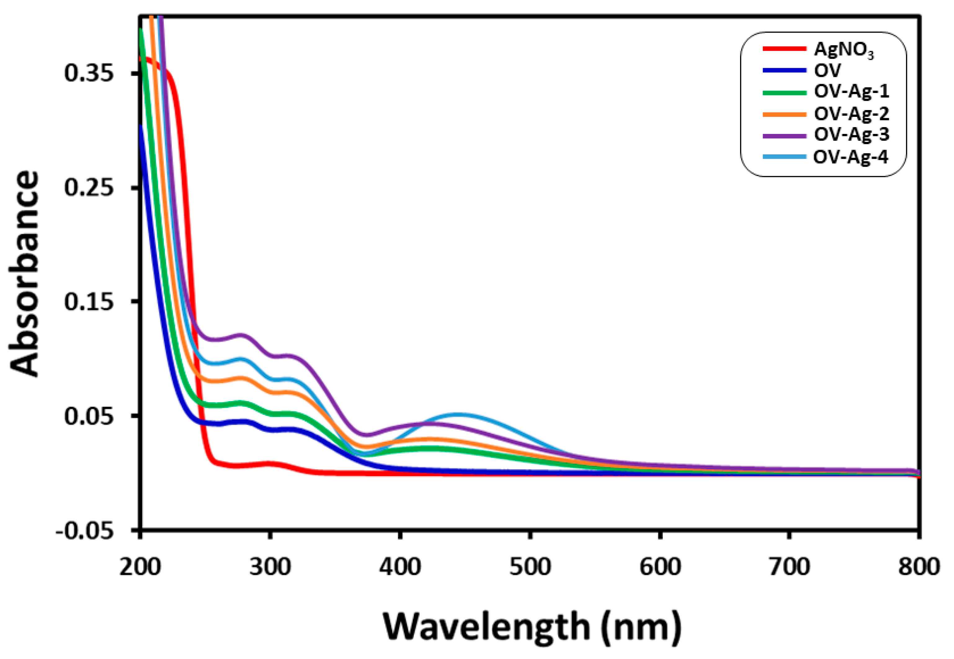 Sustainability 10 00913 g002