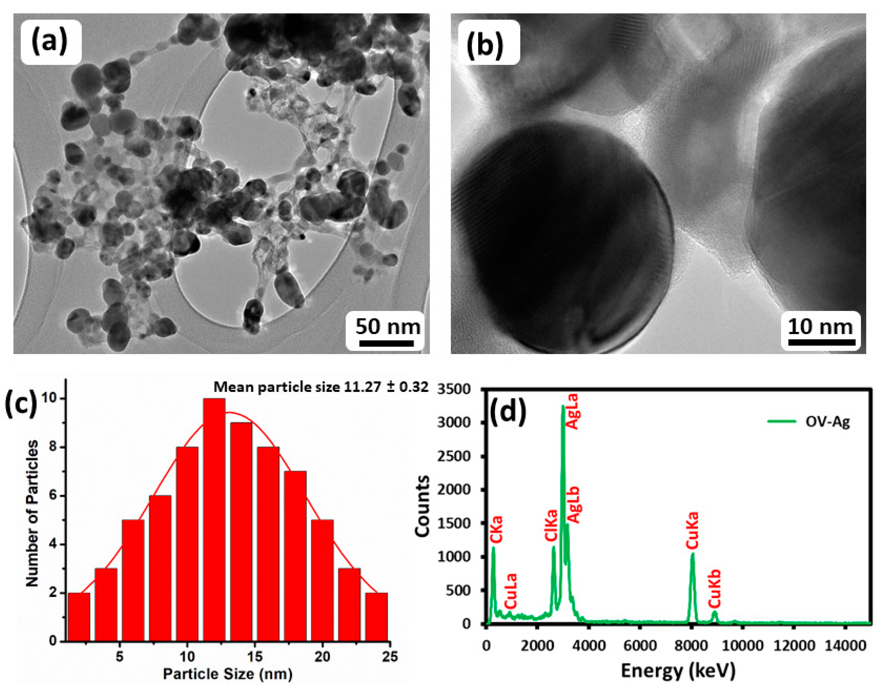 Sustainability 10 00913 g004