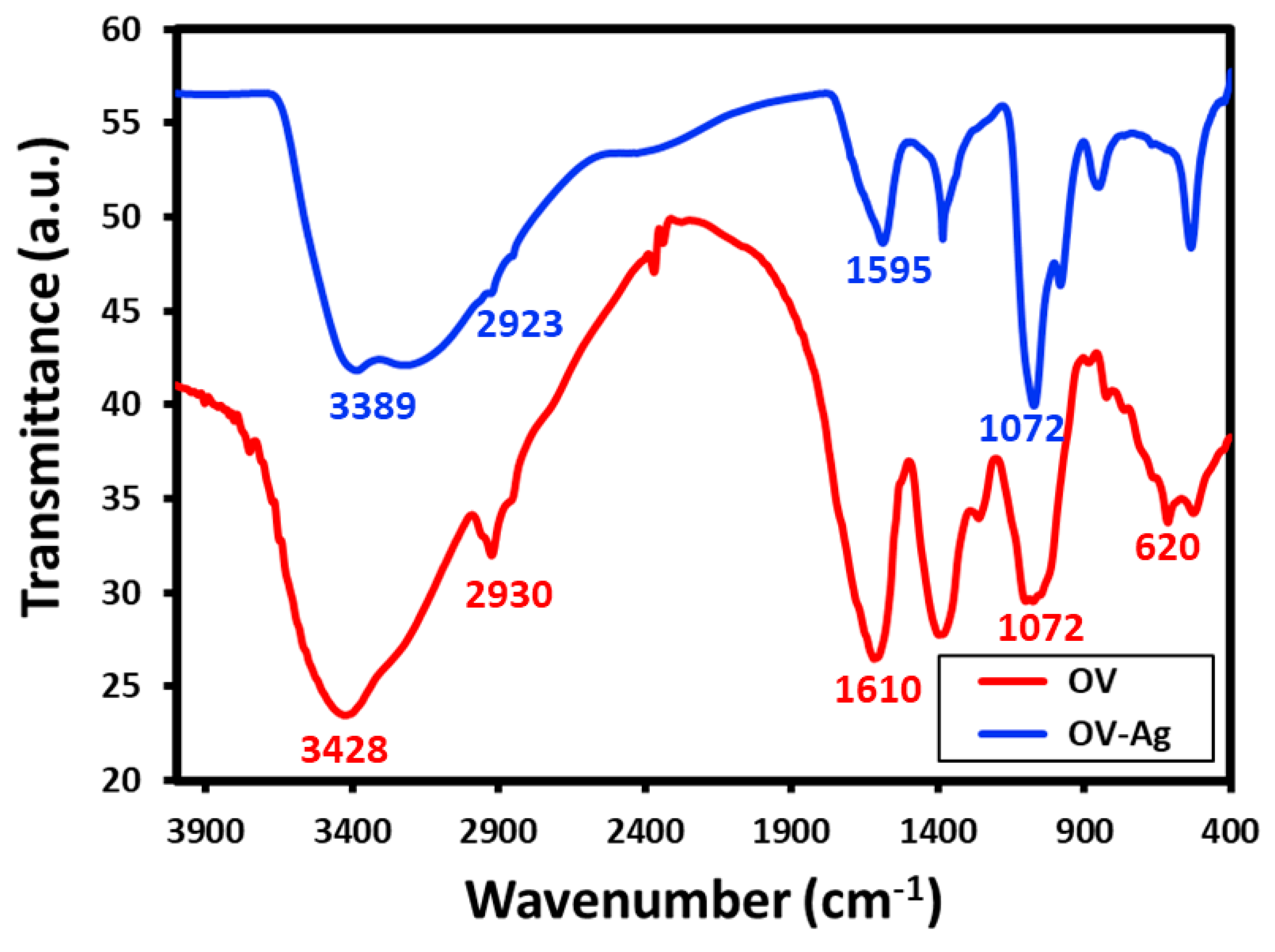 Sustainability 10 00913 g005