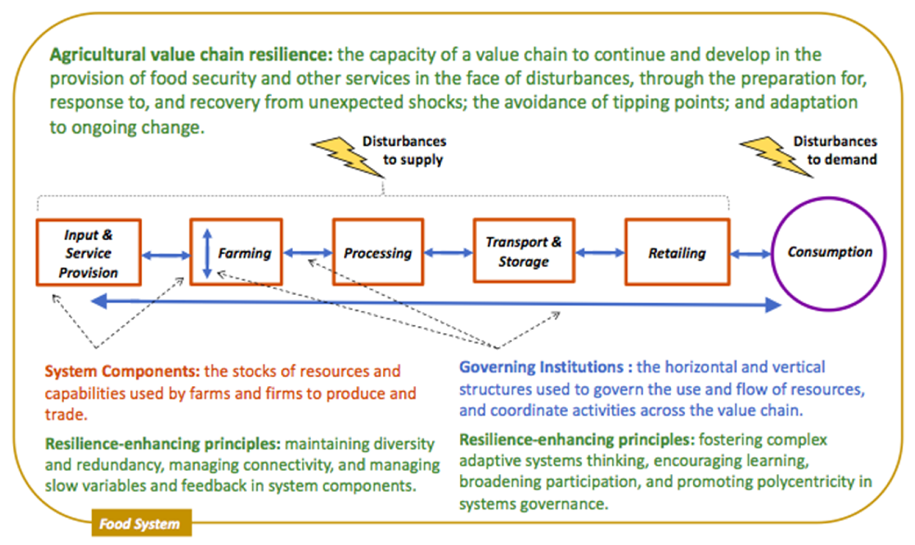 Sustainability 10 00916 g001 Sustainability 10 00916 g001