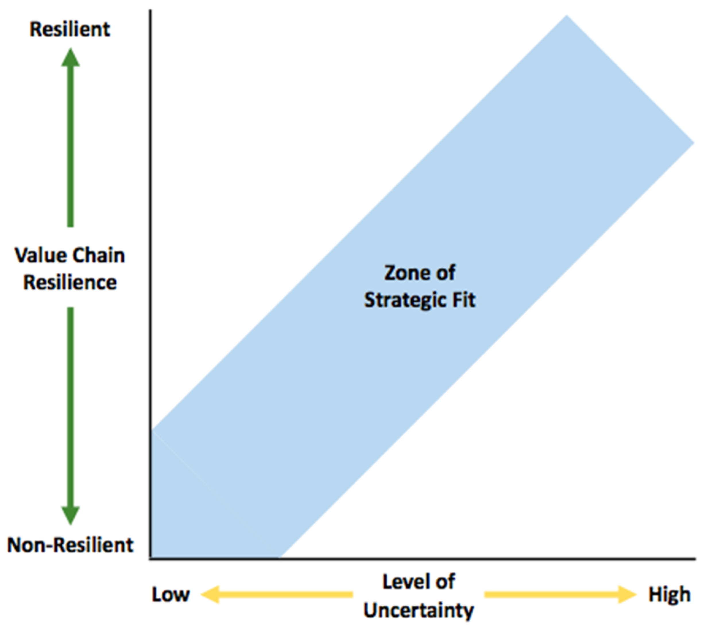 Sustainability 10 00916 g002 Sustainability 10 00916 g002