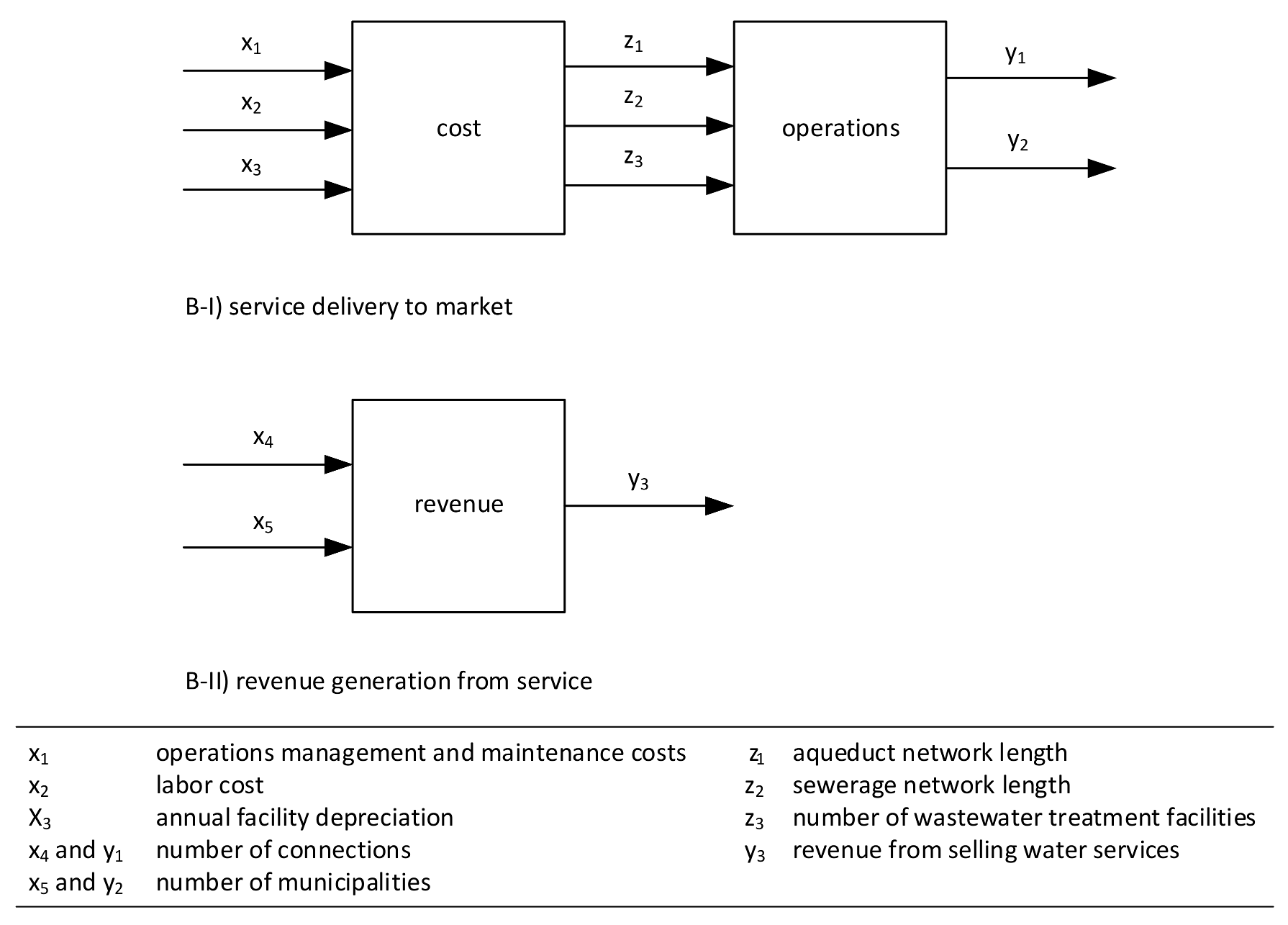 Sustainability 10 00919 g001