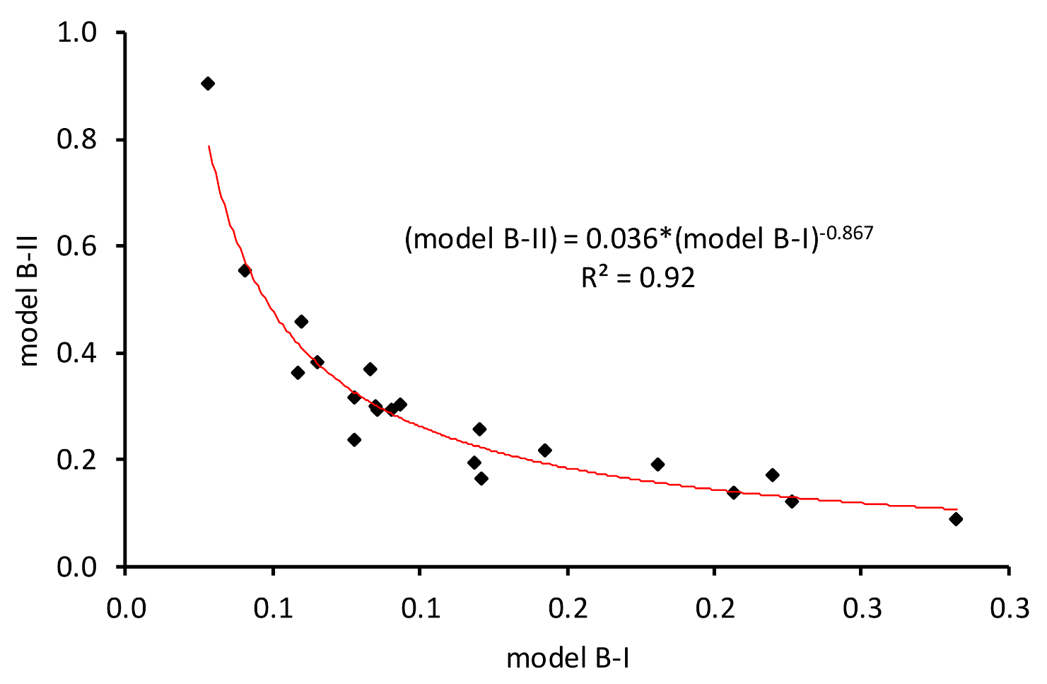 Sustainability 10 00919 g003