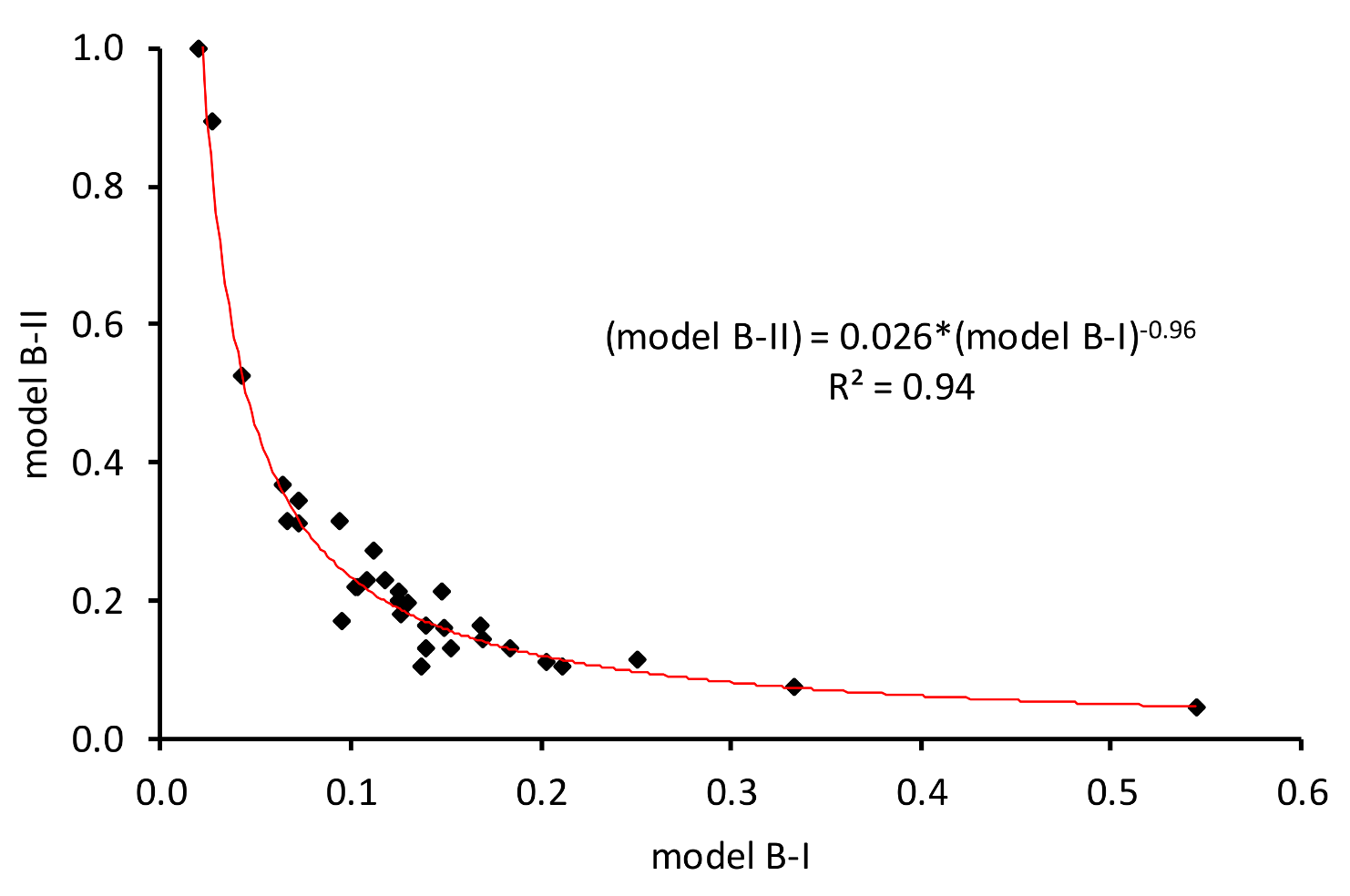 Sustainability 10 00919 g004